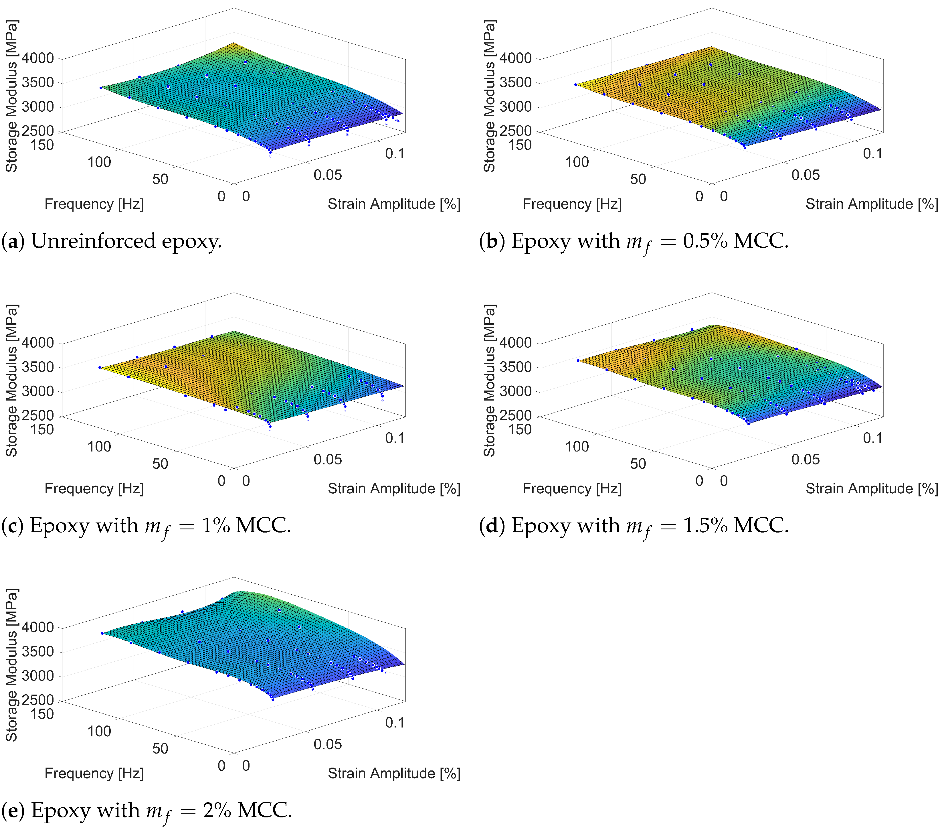 Polymers 16 03284 g004