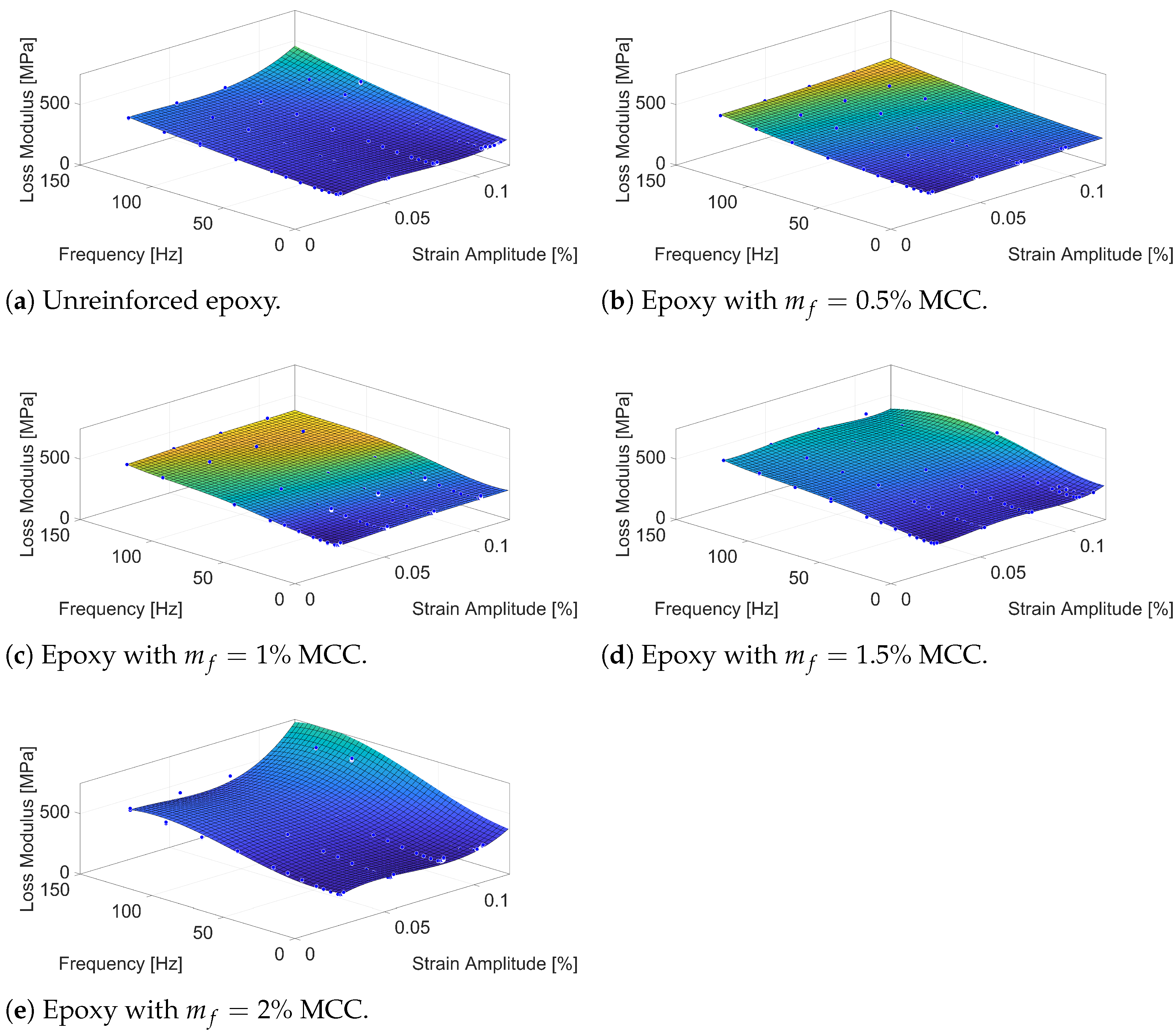 Polymers 16 03284 g005