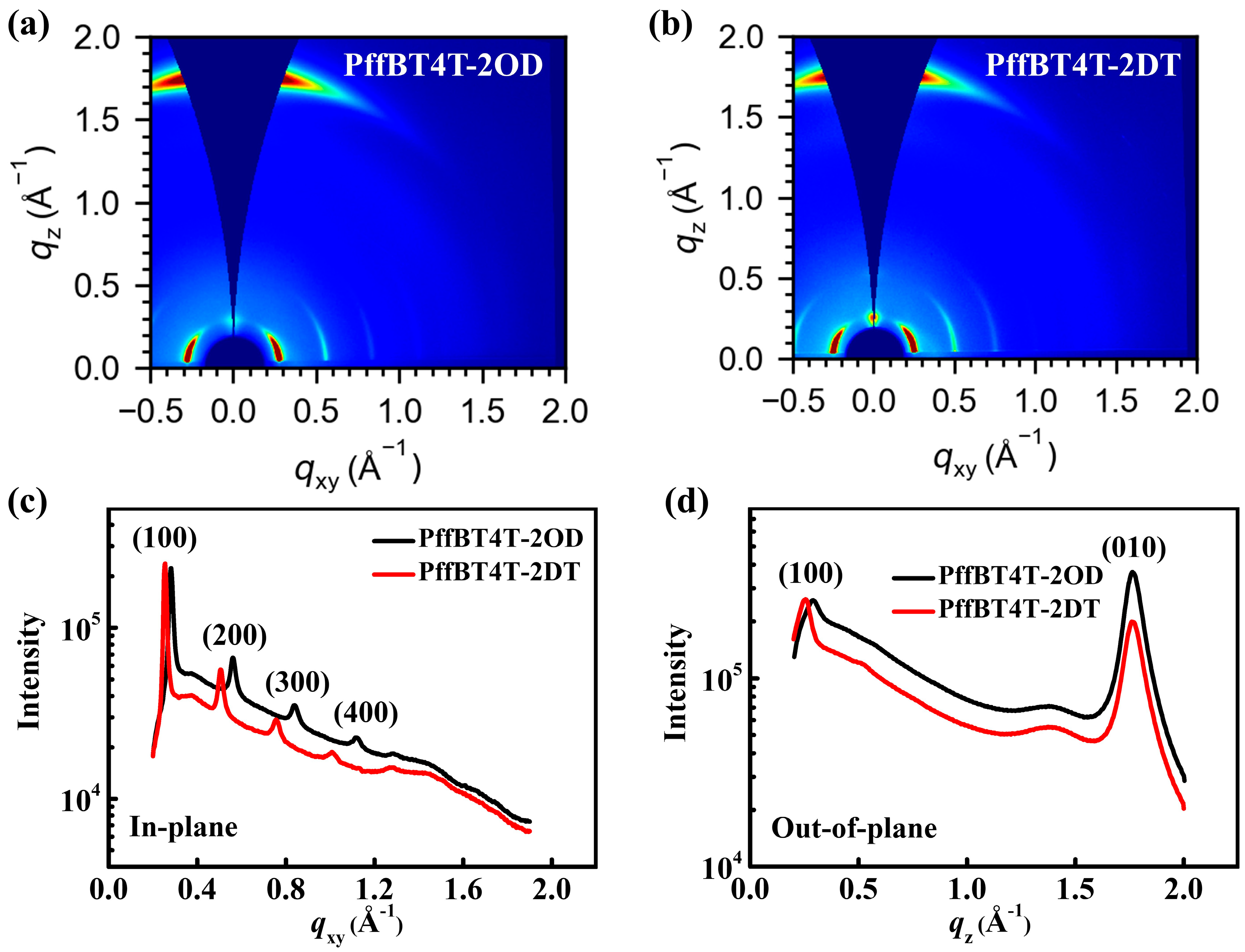 Polymers 16 03287 g002