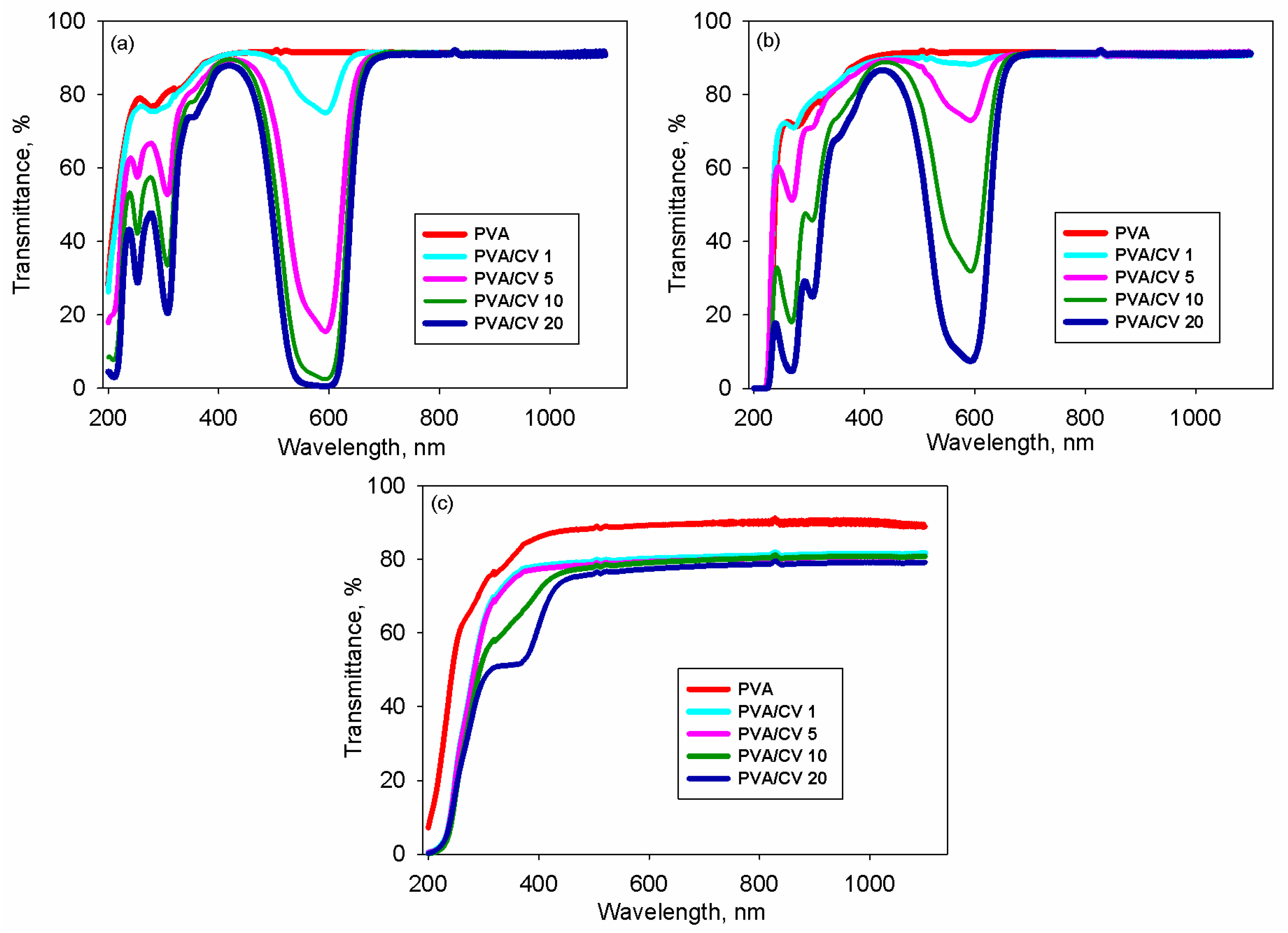 Polymers 16 03288 g005