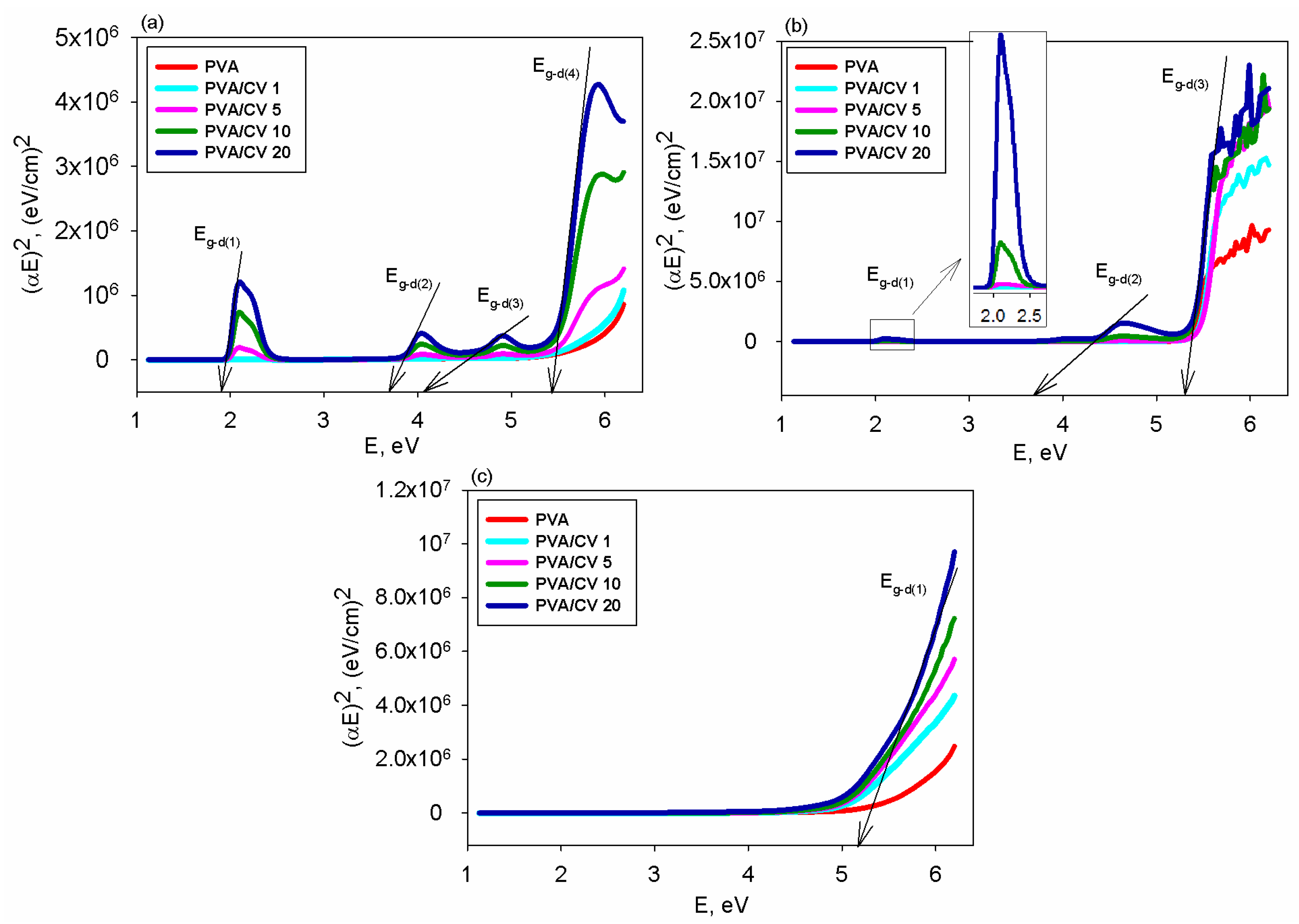 Polymers 16 03288 g007