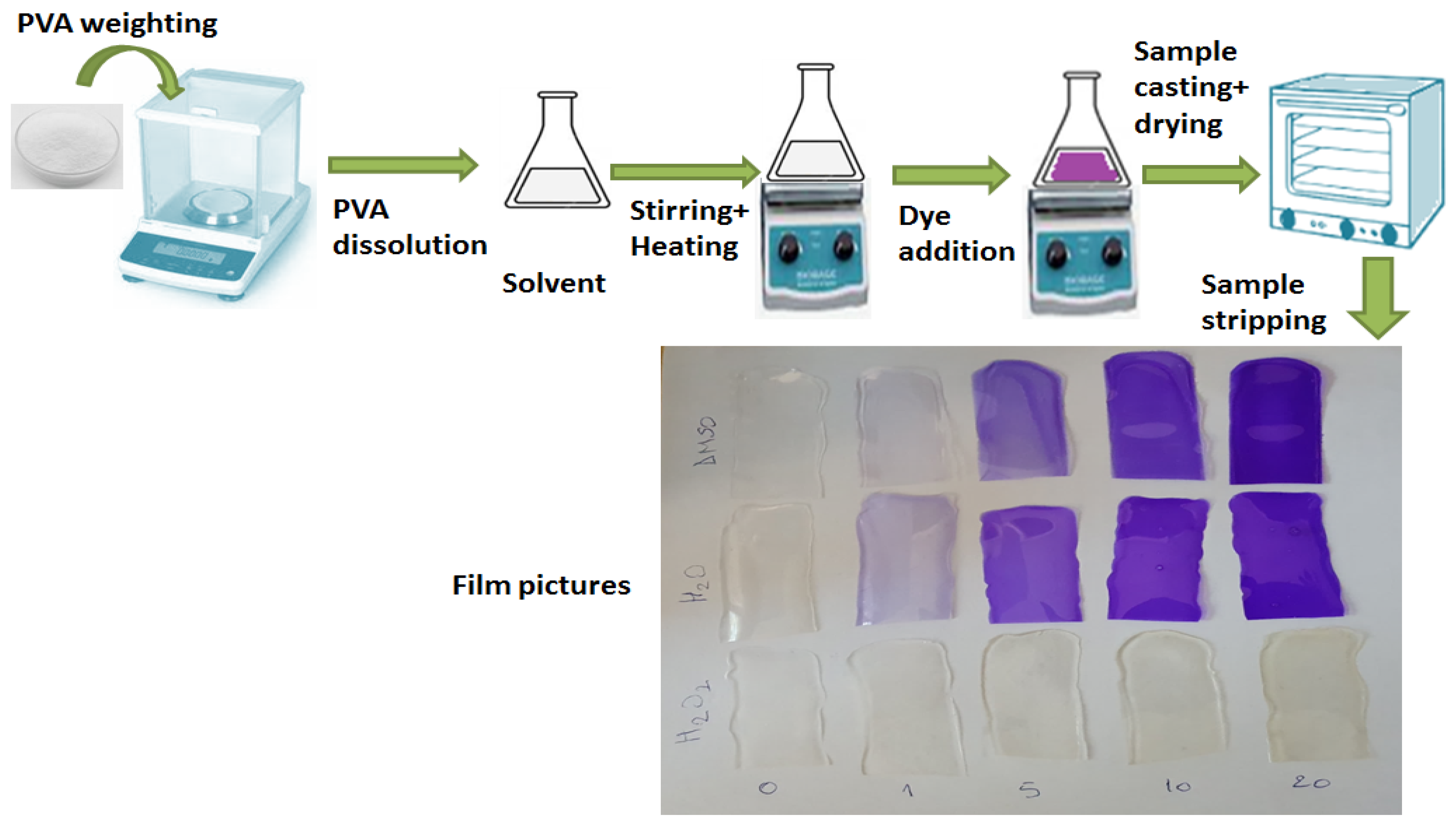 Polymers 16 03288 sch002