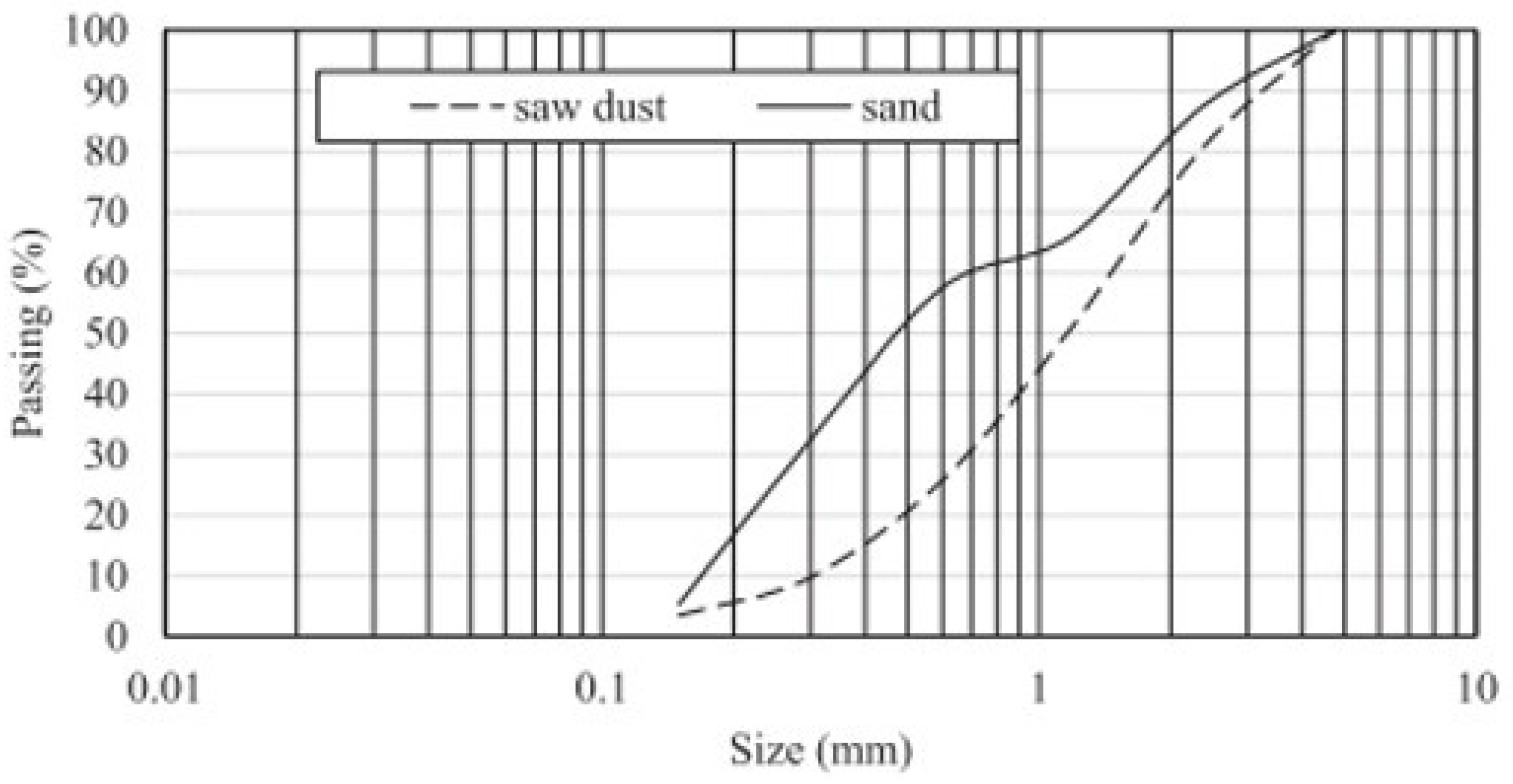 Polymers 16 03289 g002