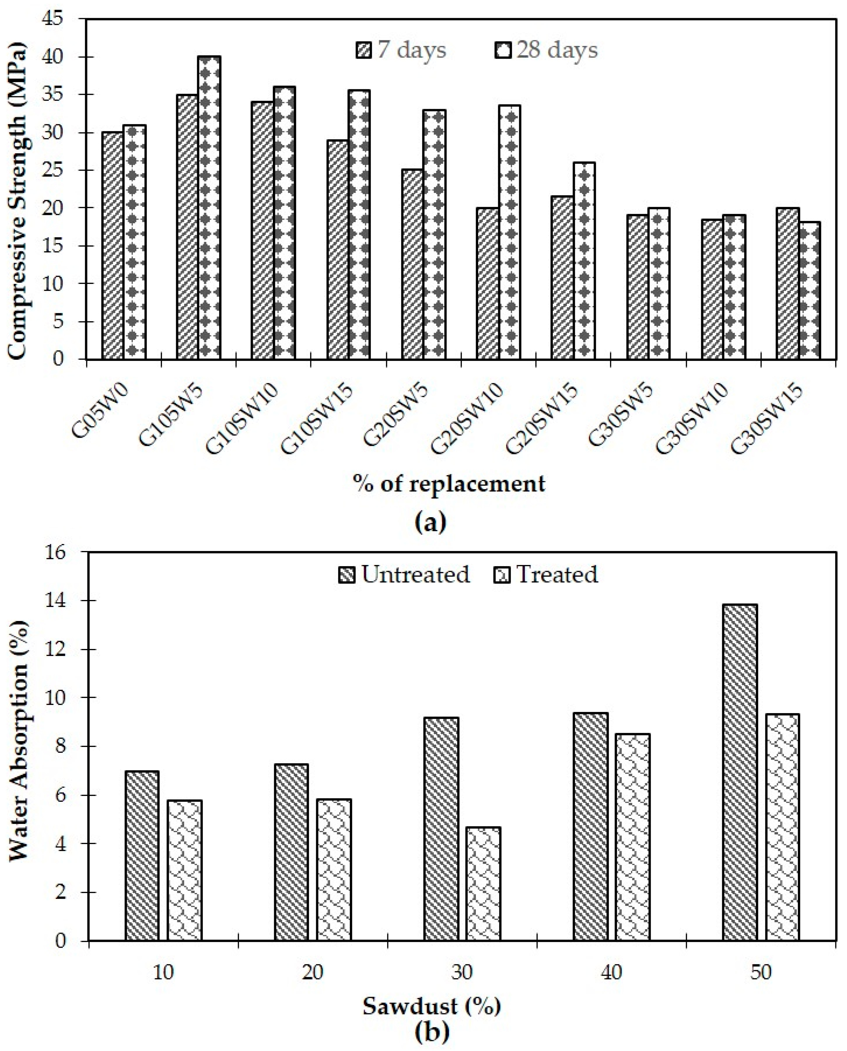 Polymers 16 03289 g005