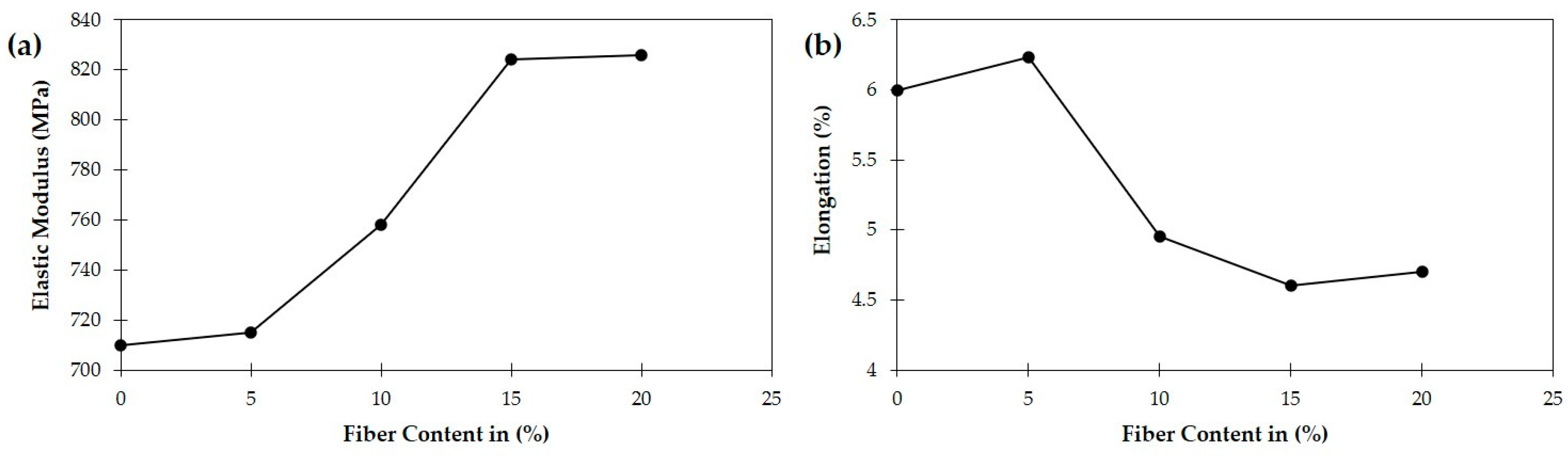 Polymers 16 03289 g006