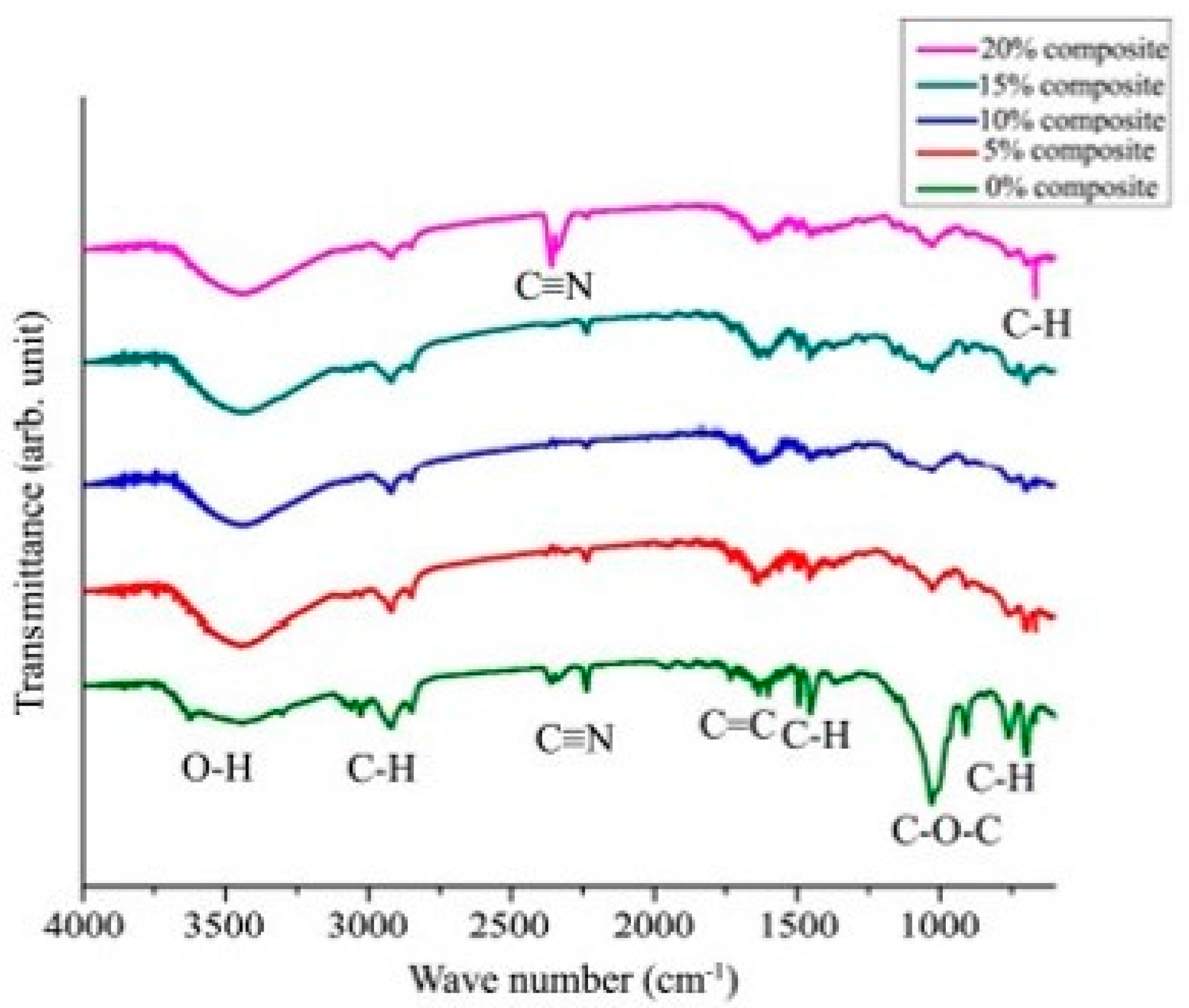Polymers 16 03289 g009