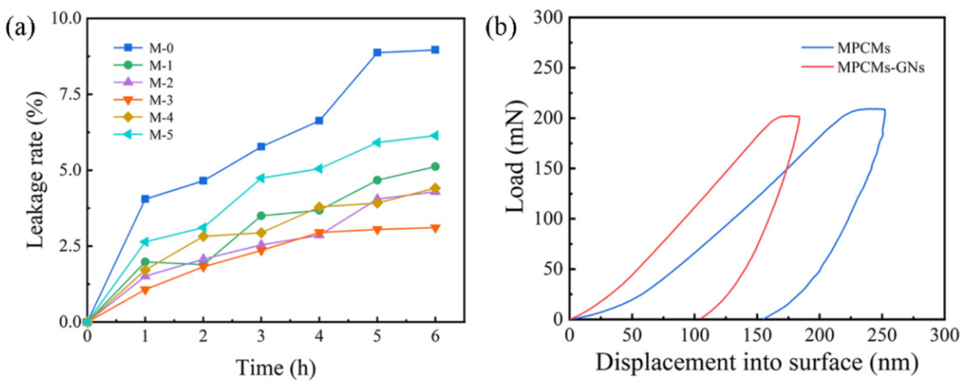 Polymers 16 03291 g008