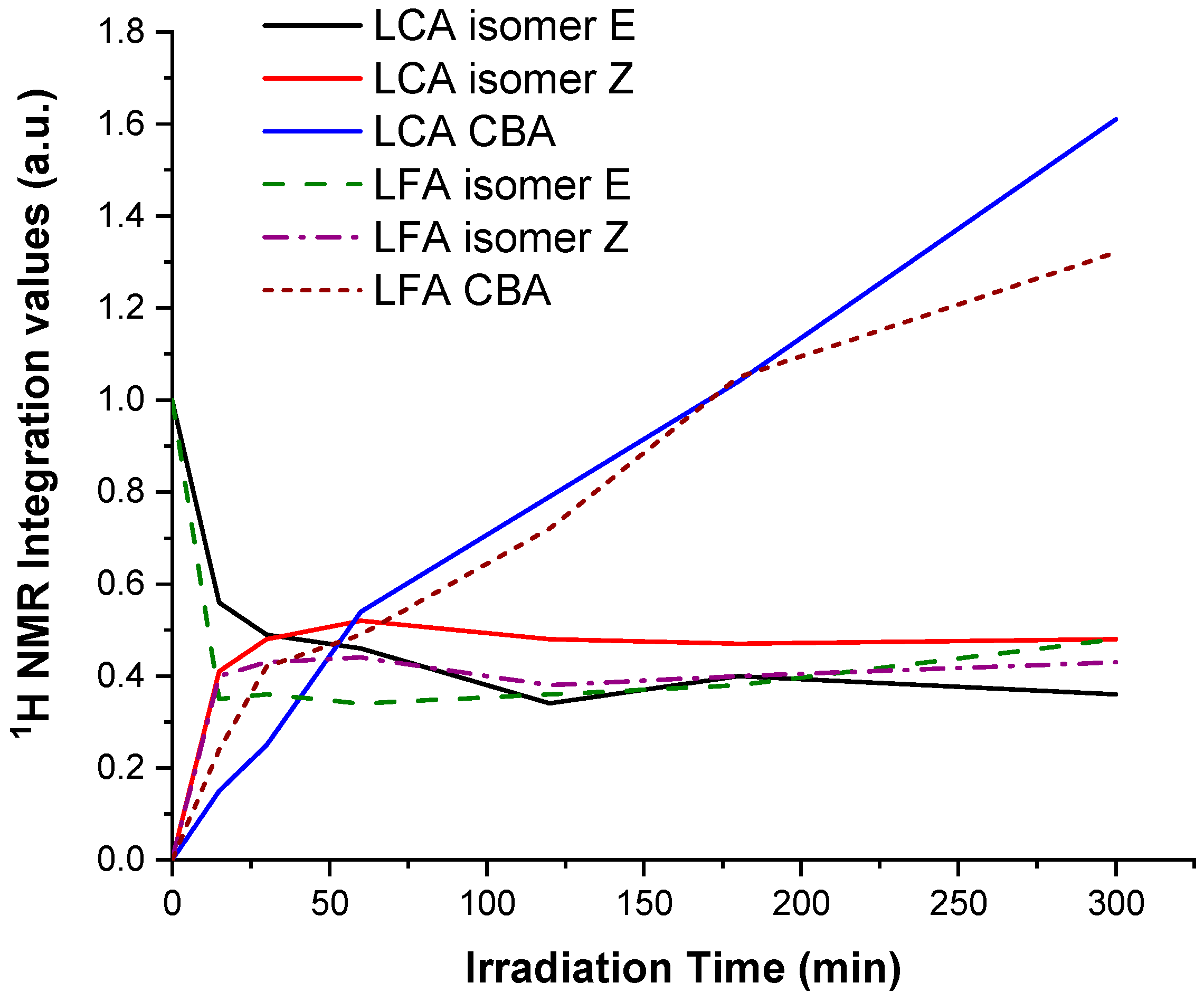 Polymers 16 03295 g005