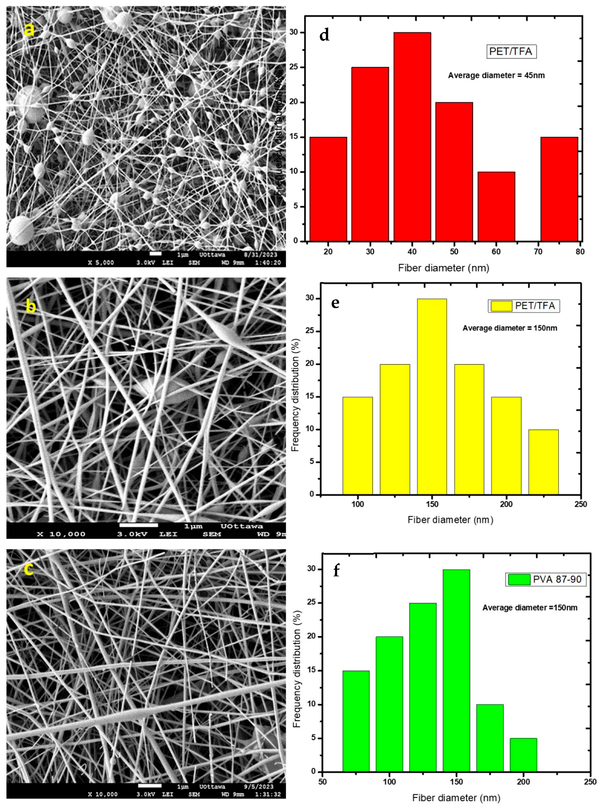 Polymers 16 03297 g003