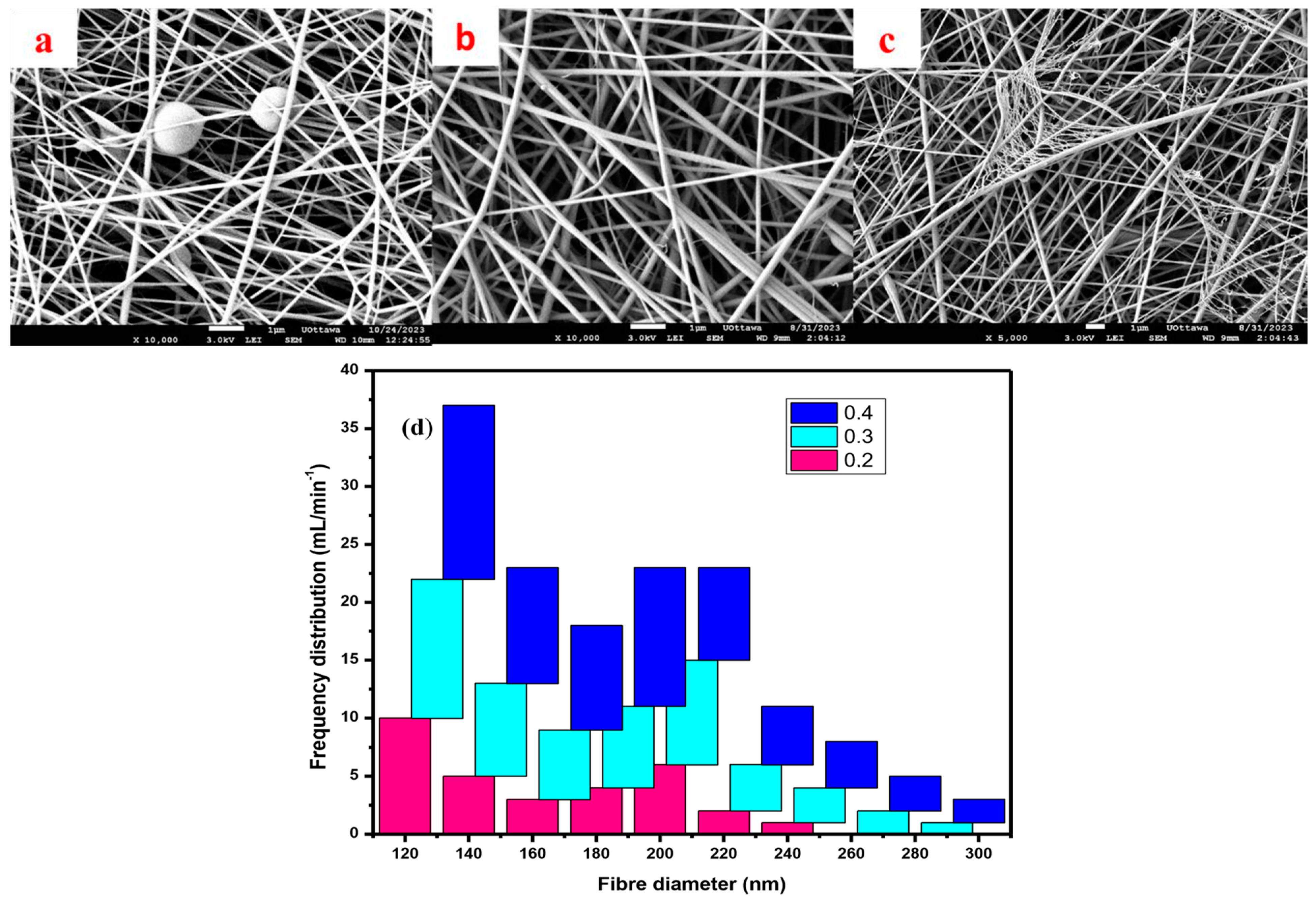 Polymers 16 03297 g004