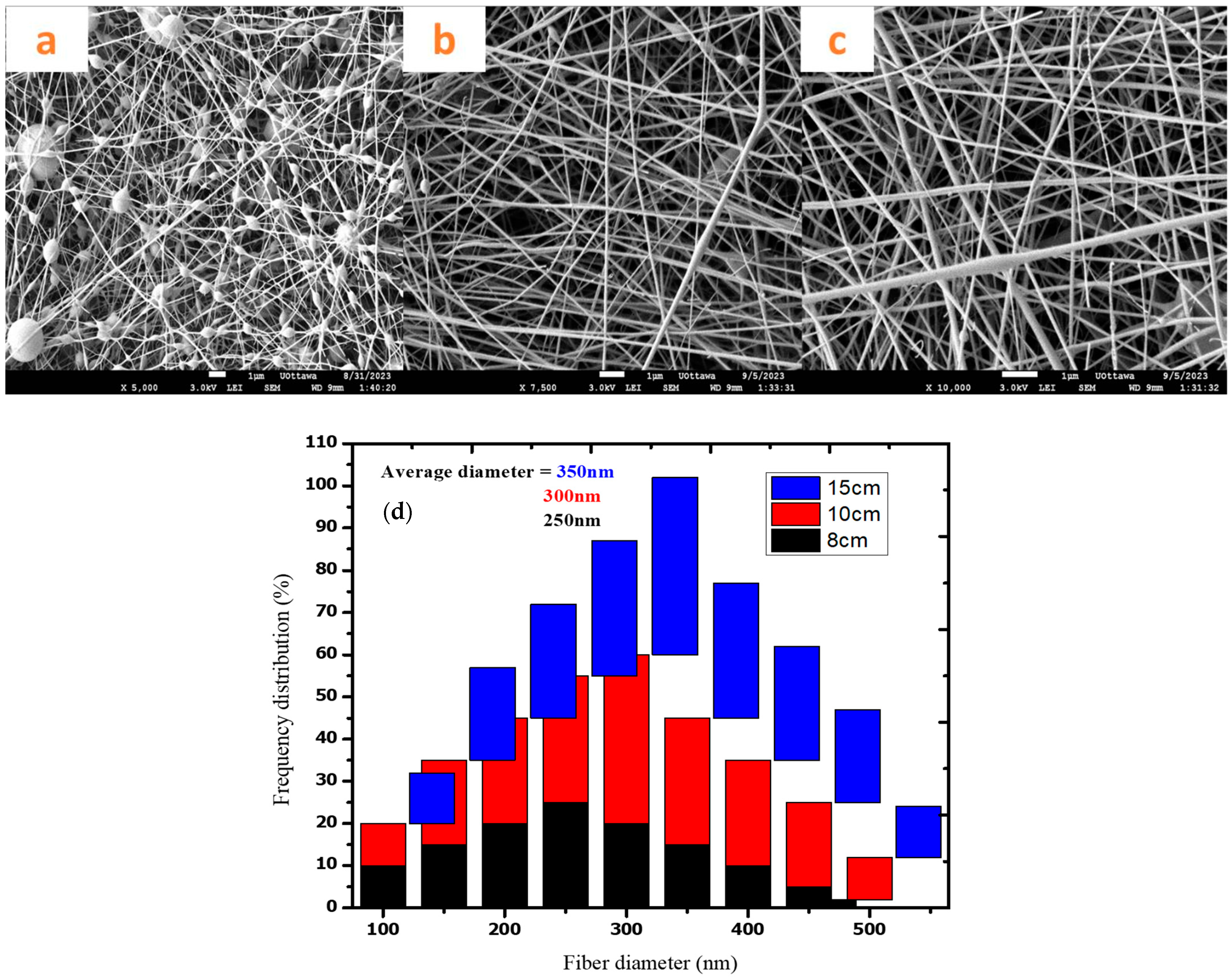 Polymers 16 03297 g006