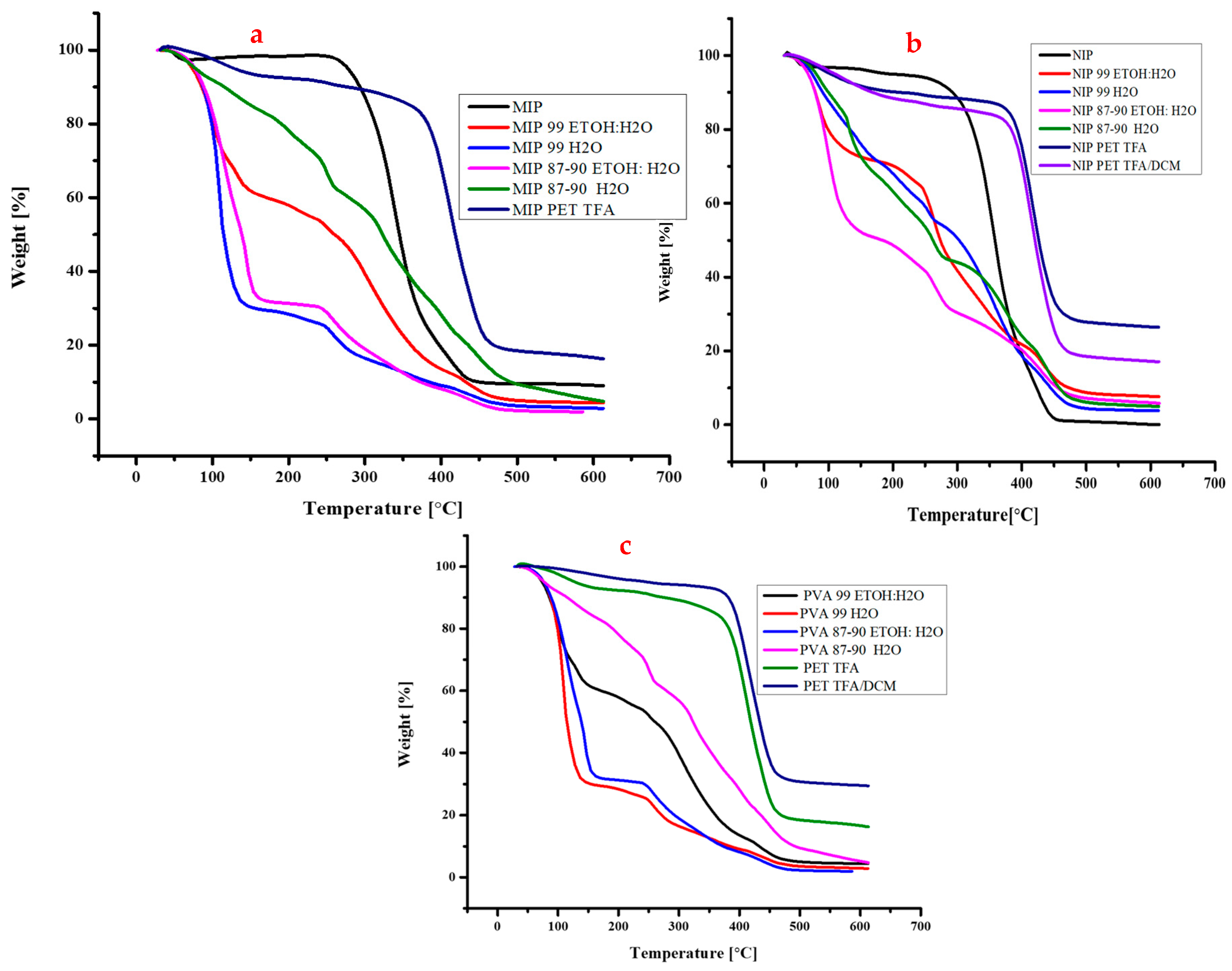 Polymers 16 03297 g009