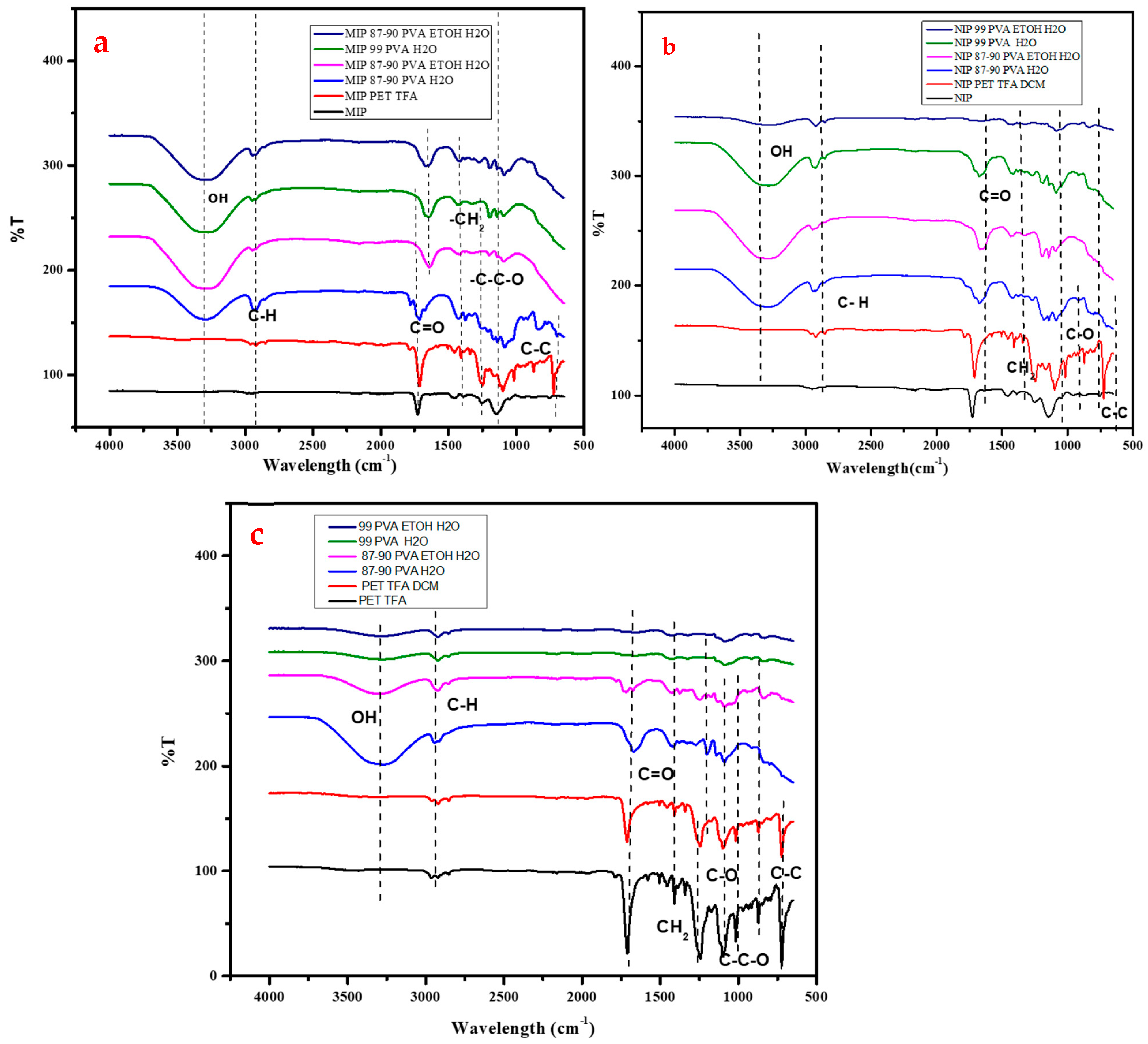 Polymers 16 03297 g010