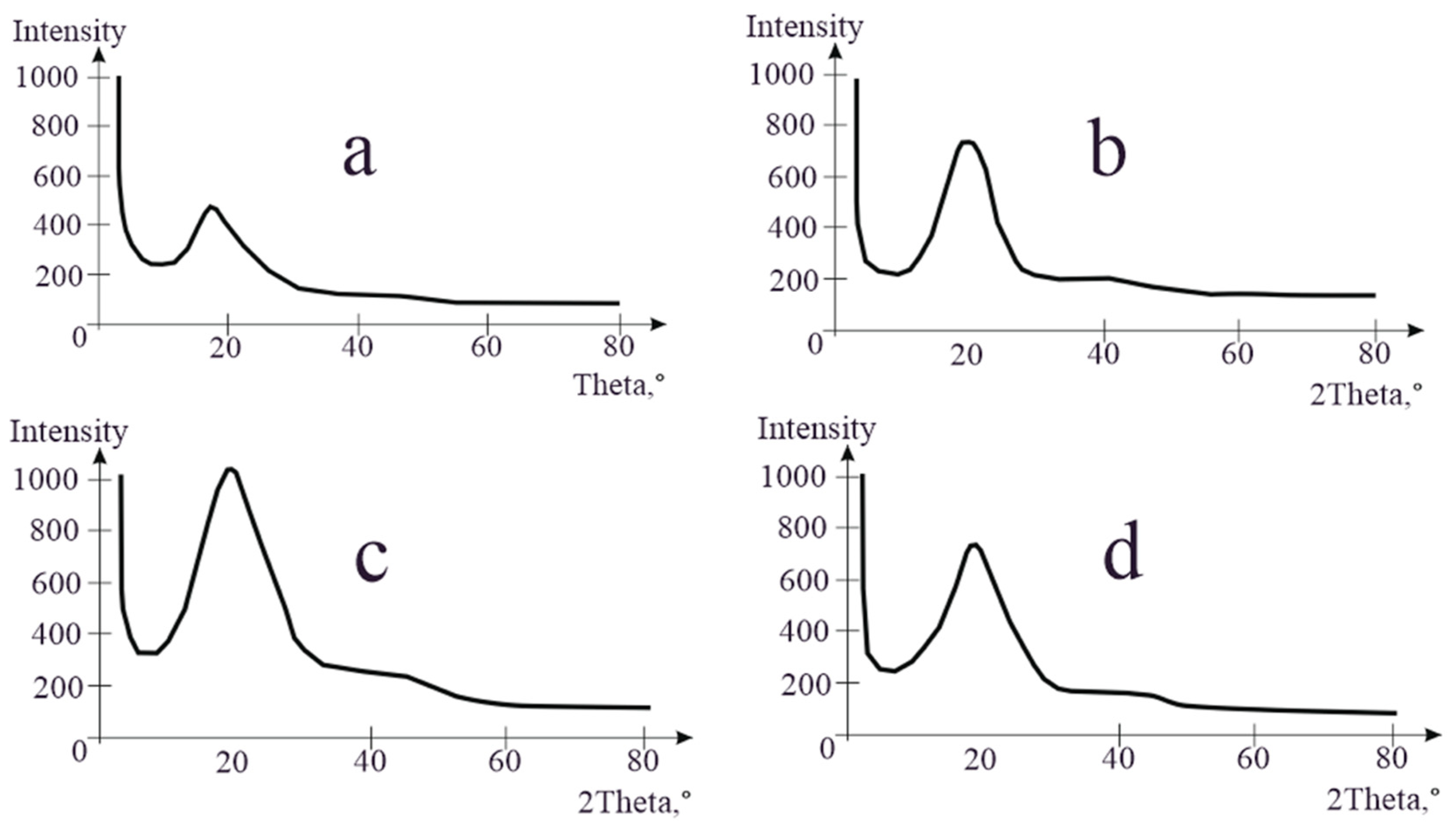Polymers 16 03300 g002