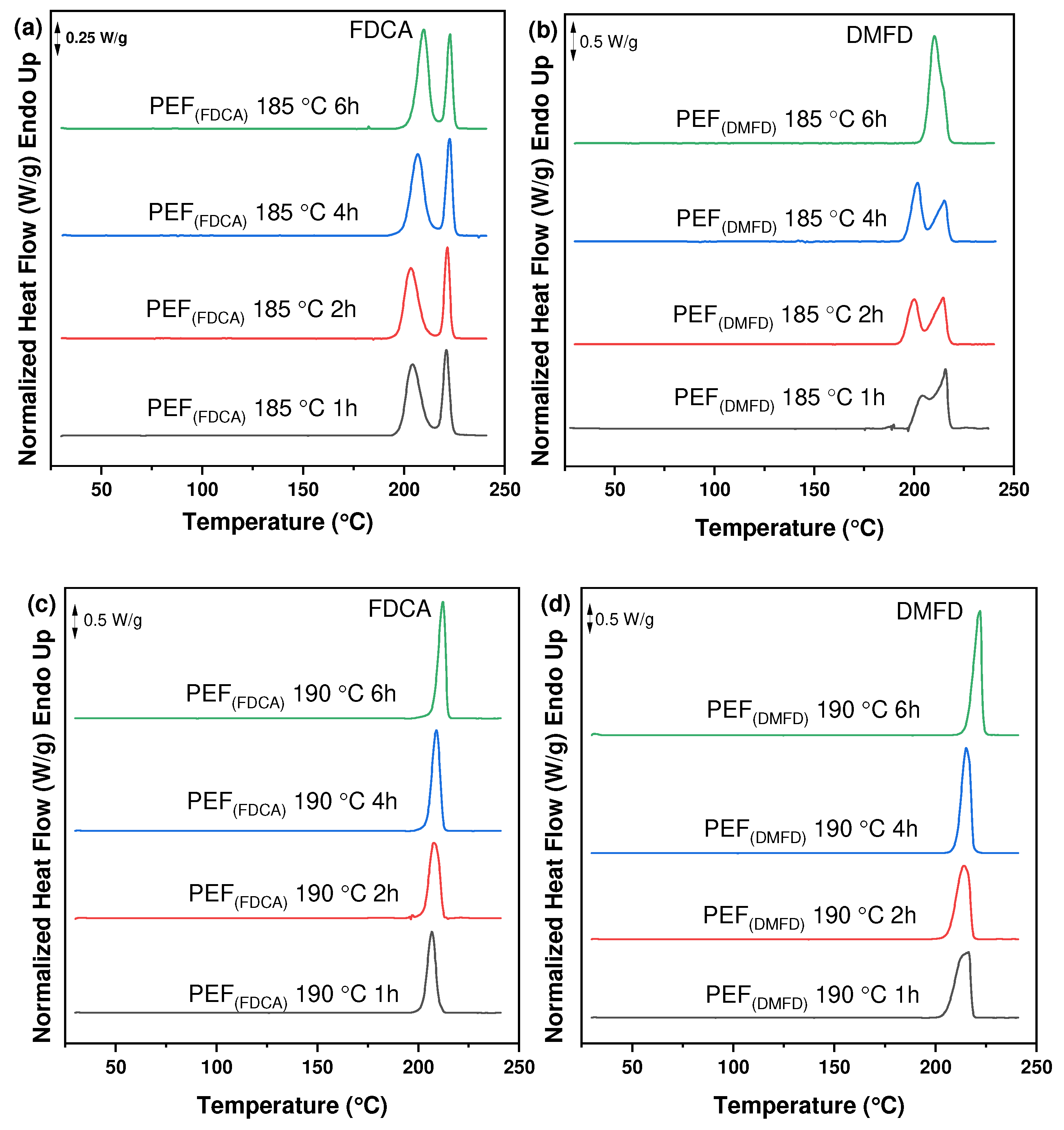 Polymers 16 03305 g005a