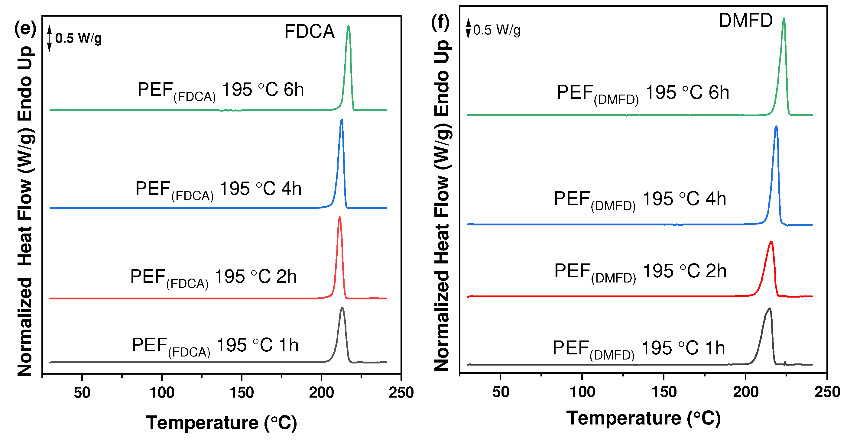 Polymers 16 03305 g005b