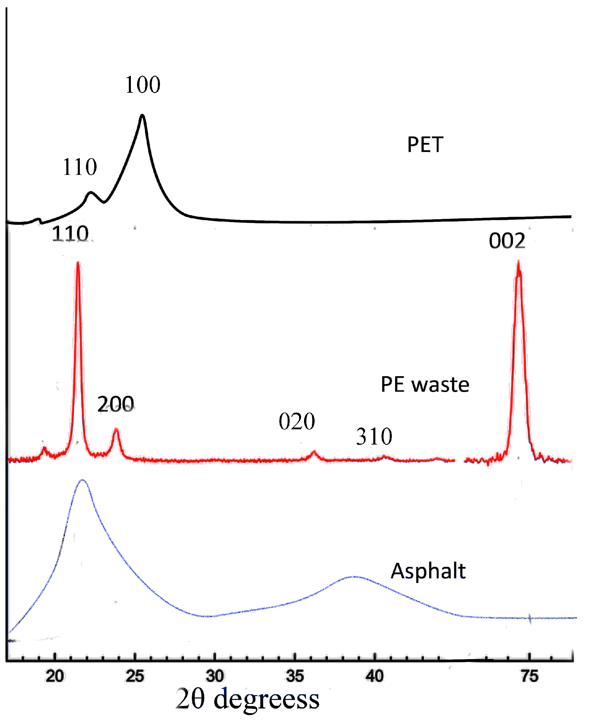 Polymers 16 03308 g003
