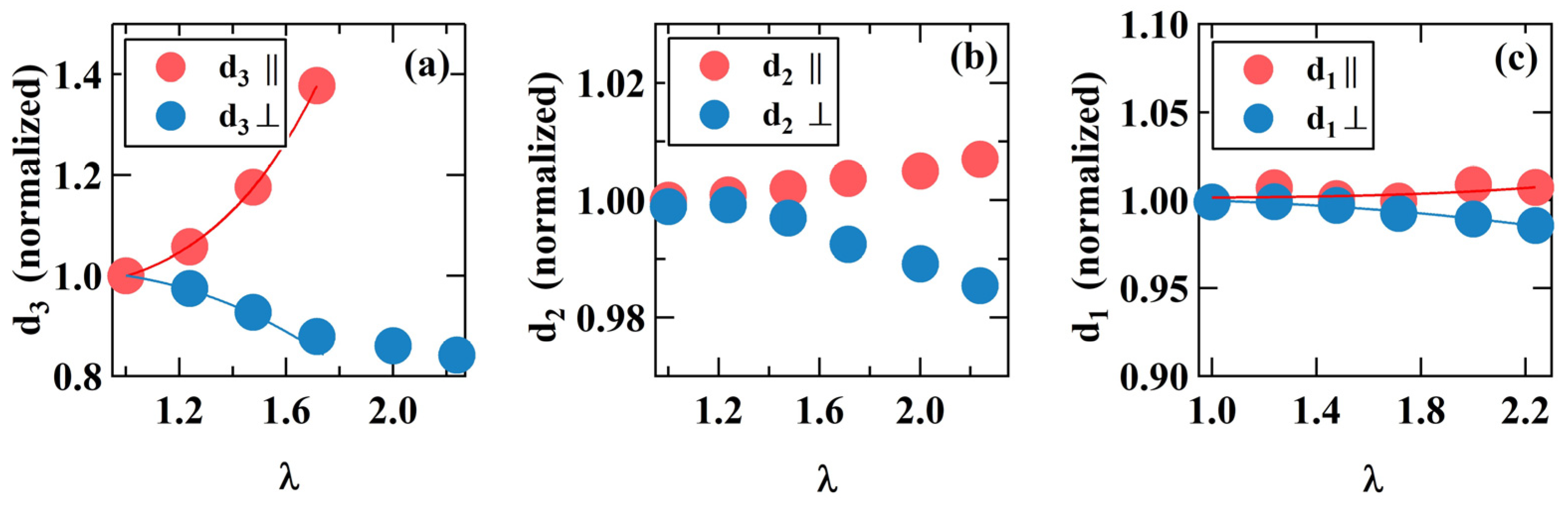 Polymers 16 03309 g003