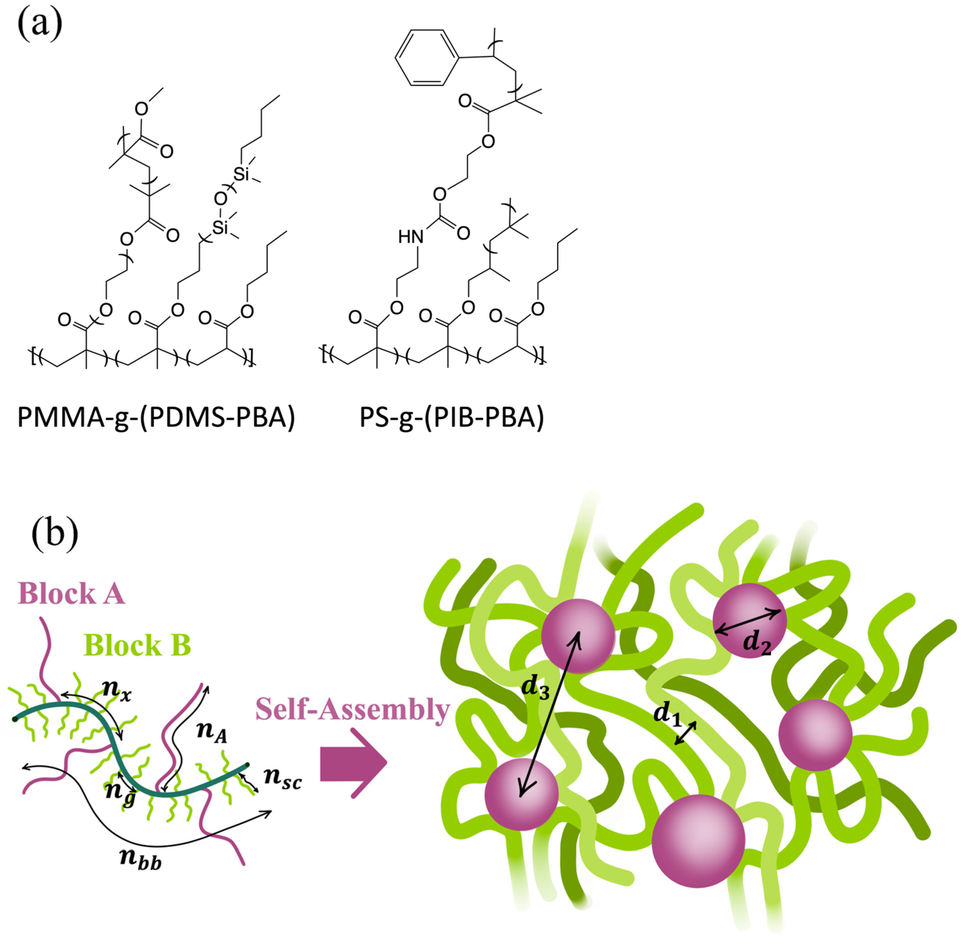 Polymers 16 03309 sch001