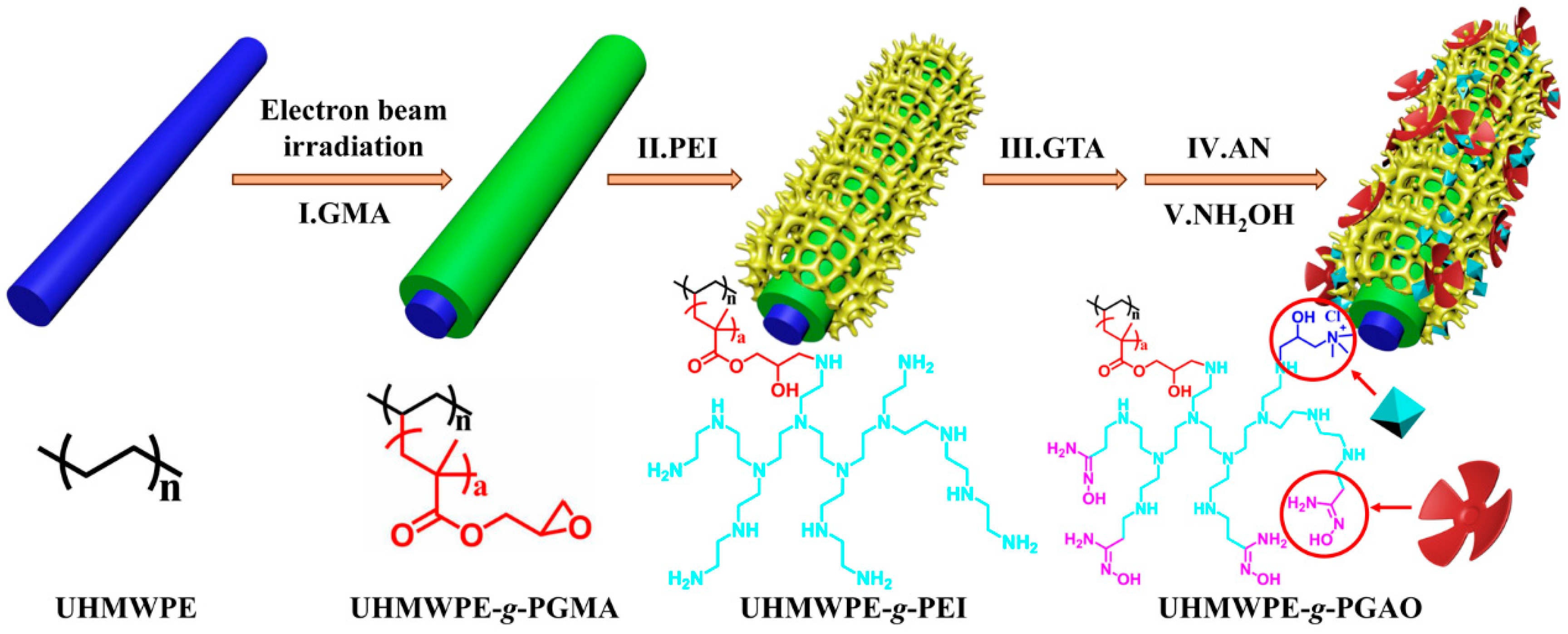 Polymers 16 03310 sch001