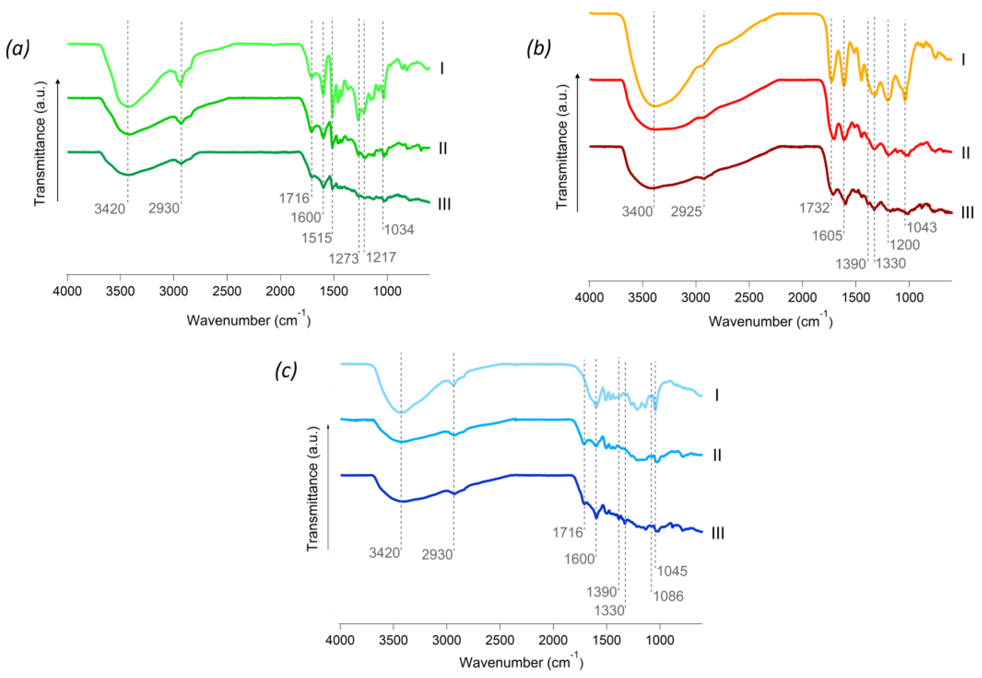 Polymers 16 03315 g005