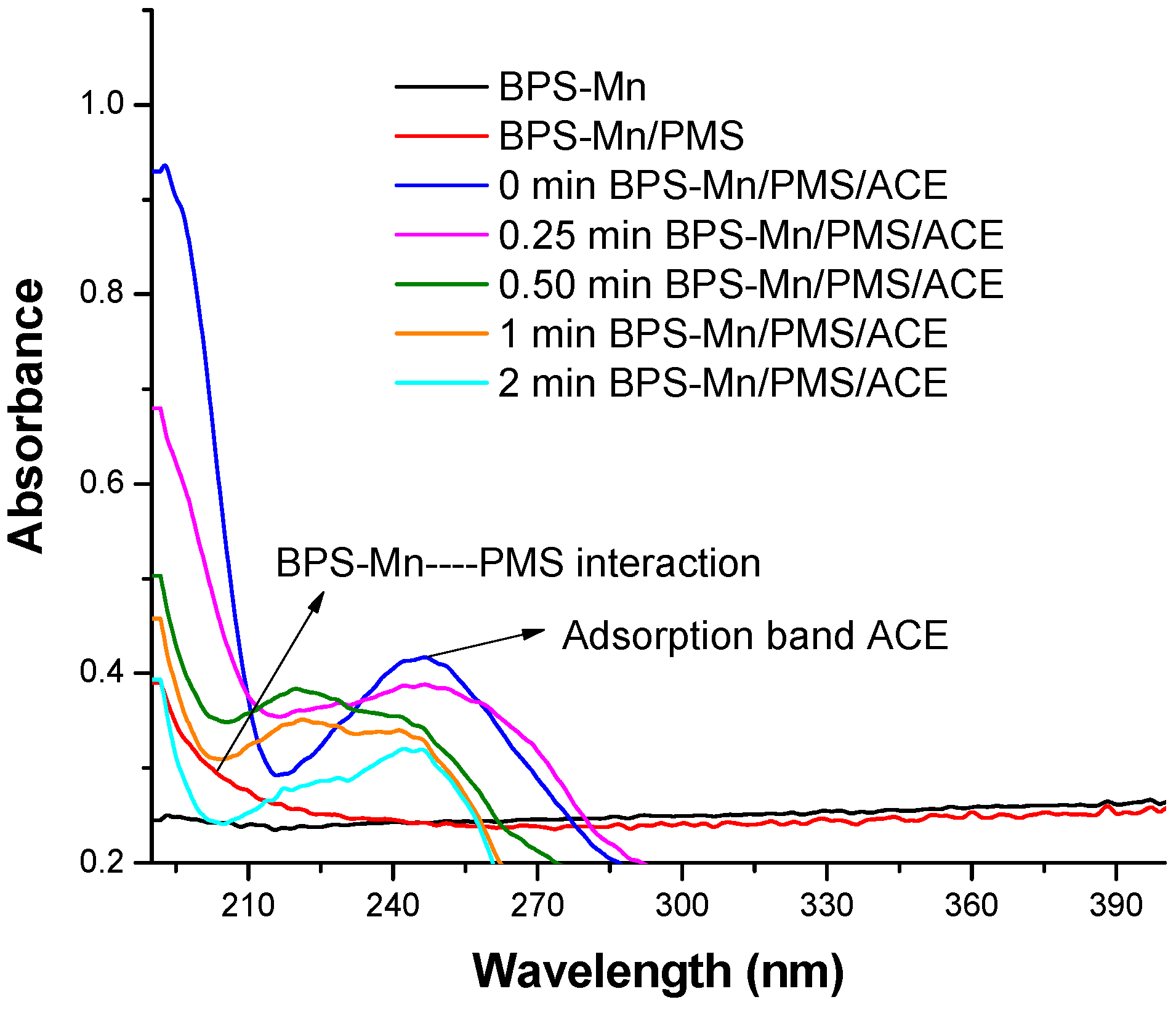 Polymers 16 03316 g007