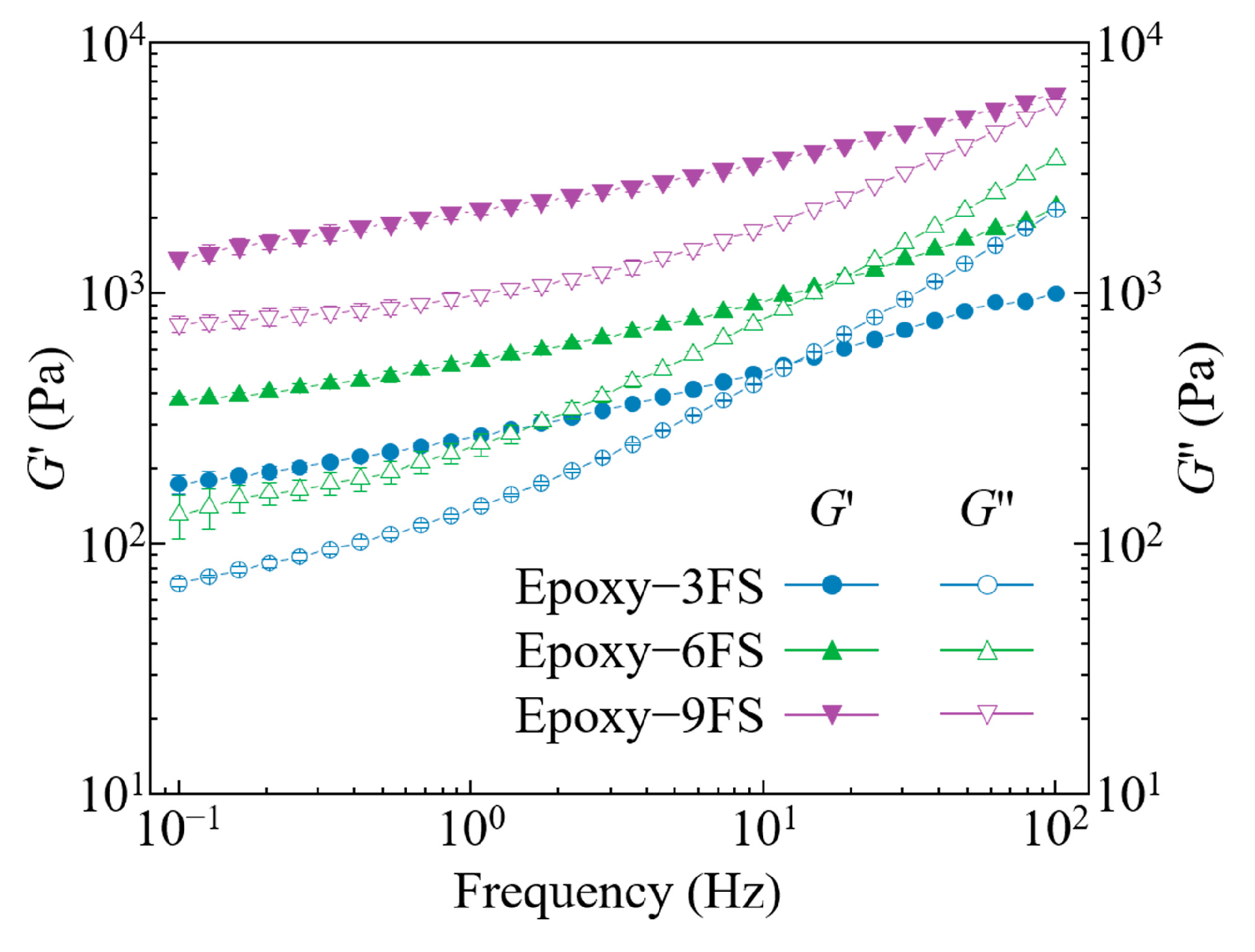 Polymers 16 03320 g003