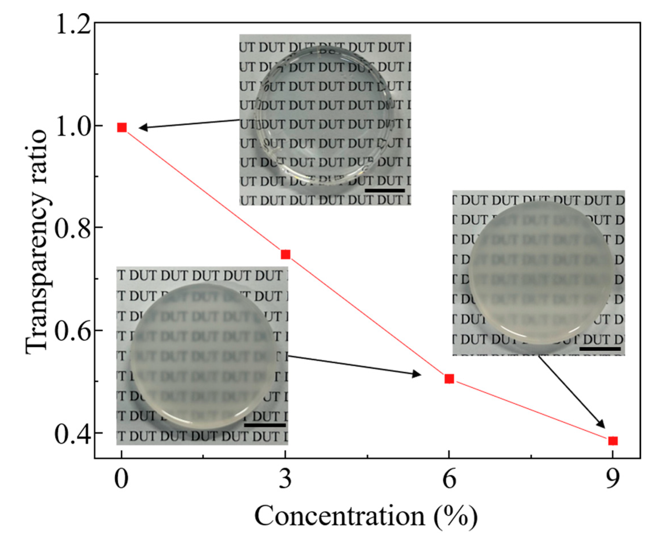 Polymers 16 03320 g005