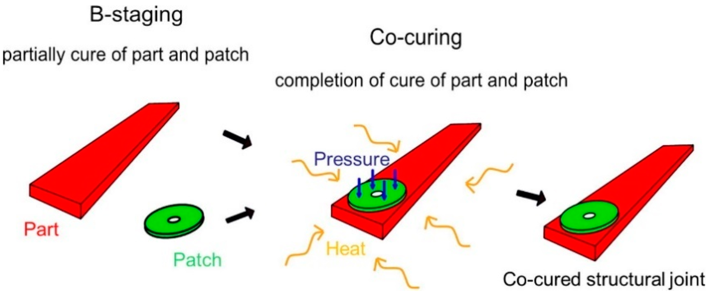 Polymers 16 03326 g015