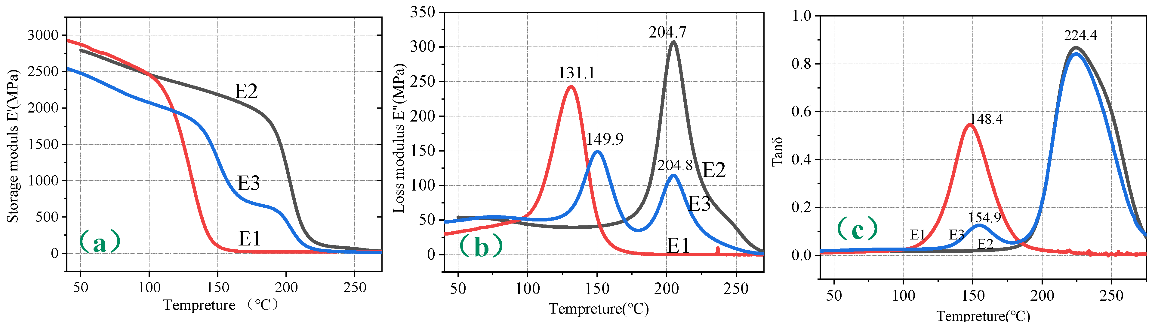 Polymers 16 03328 g004