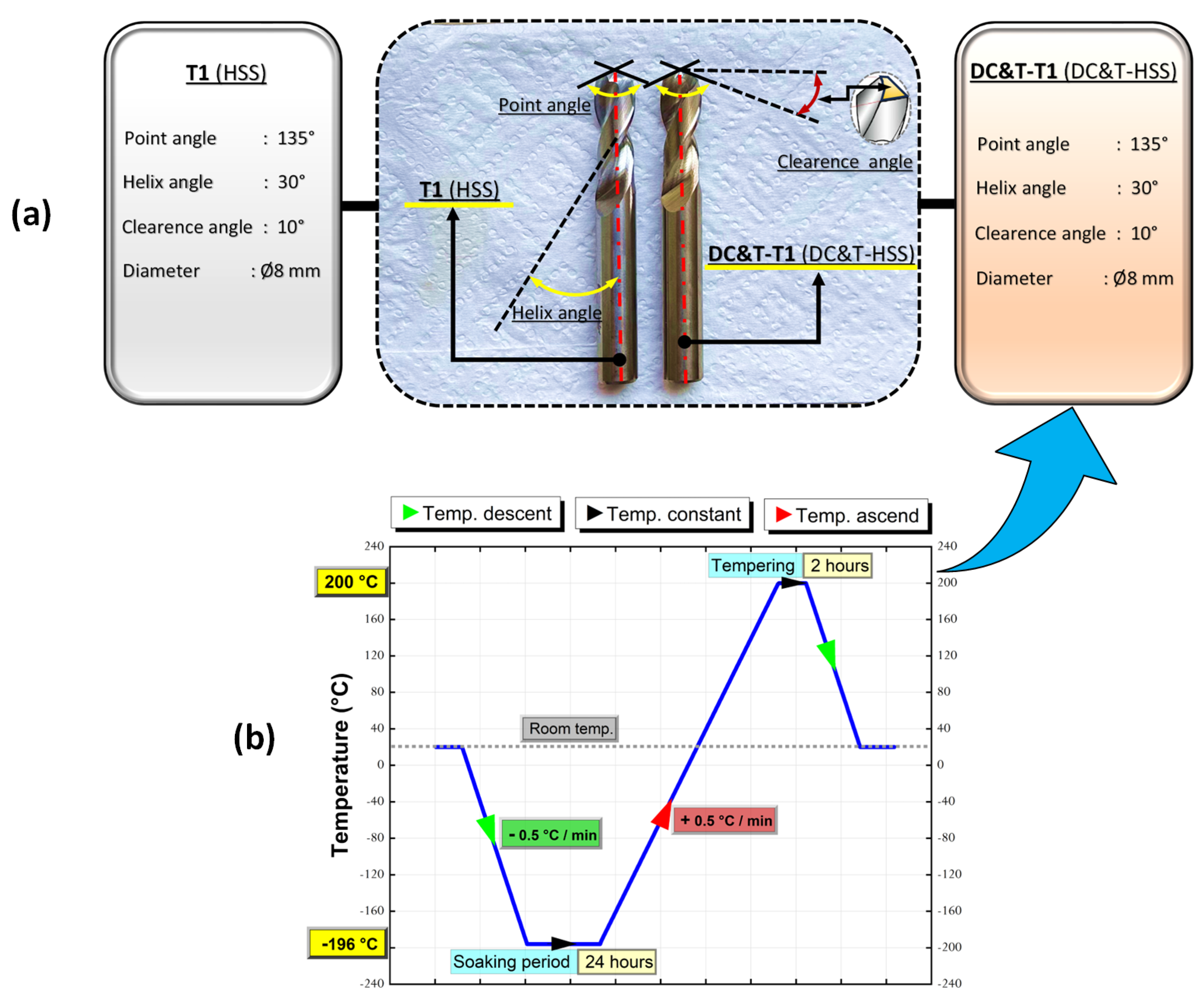 Polymers 16 03329 g003