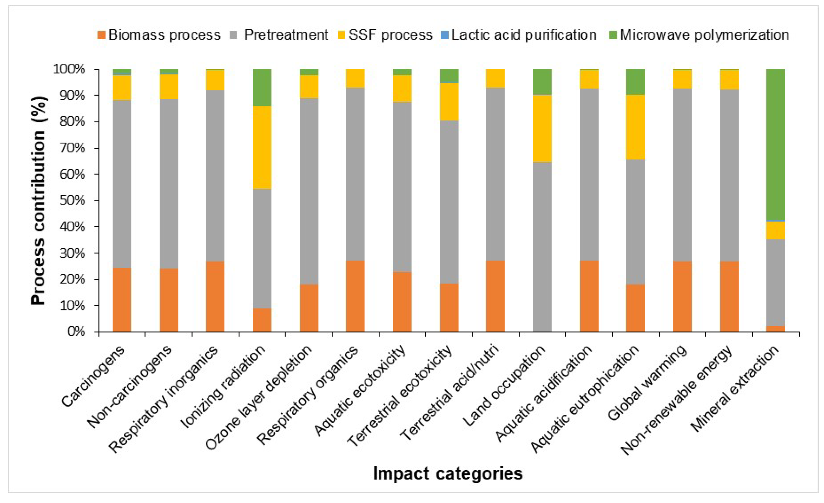 Polymers 16 03330 g003