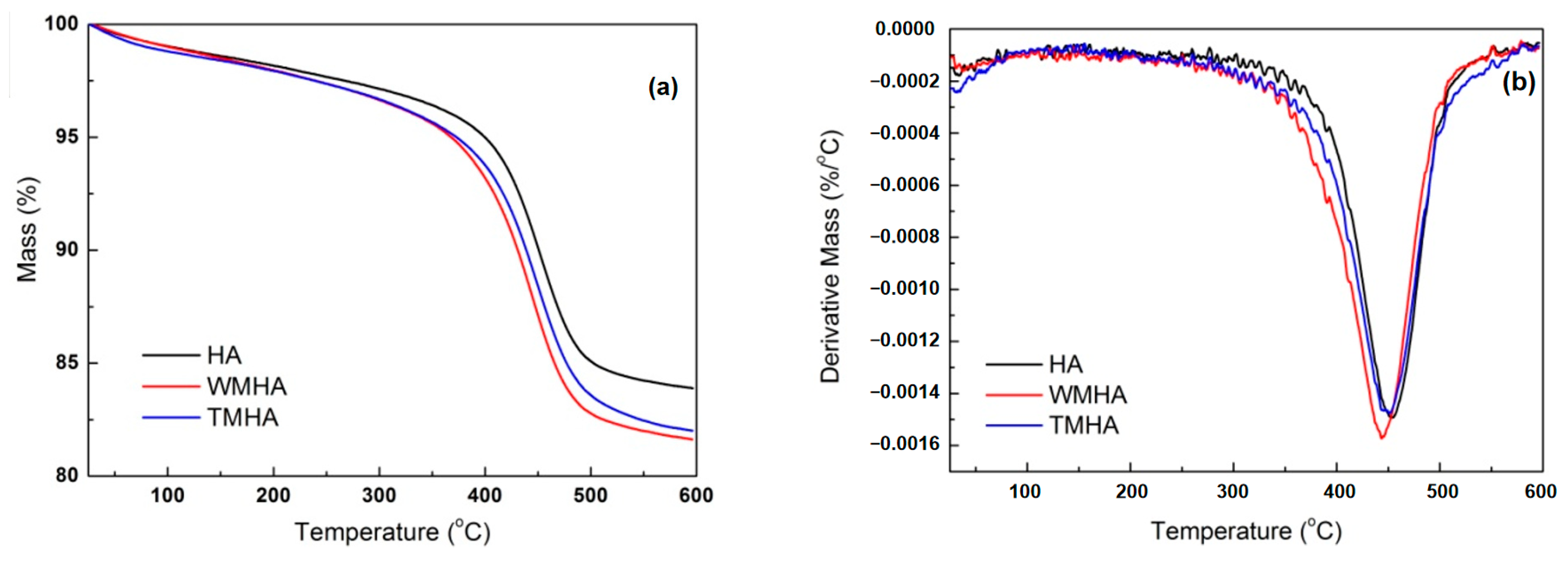 Polymers 16 03332 g002