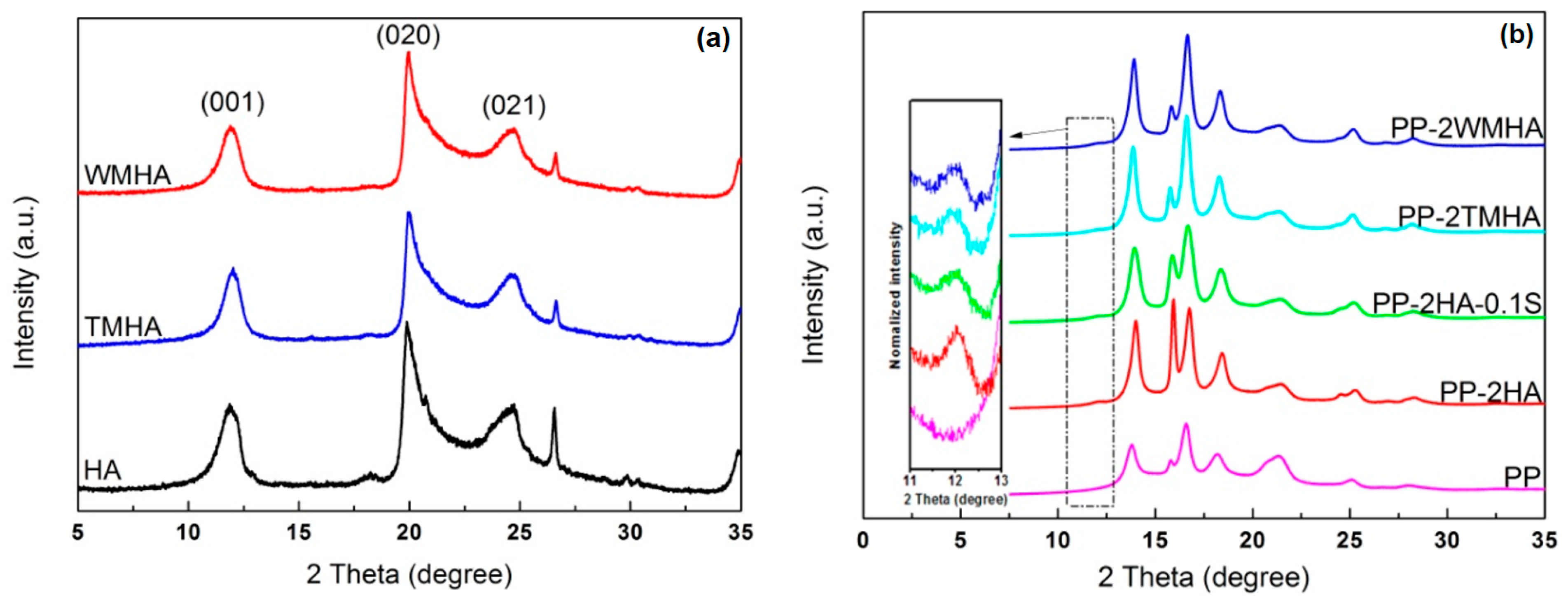 Polymers 16 03332 g003