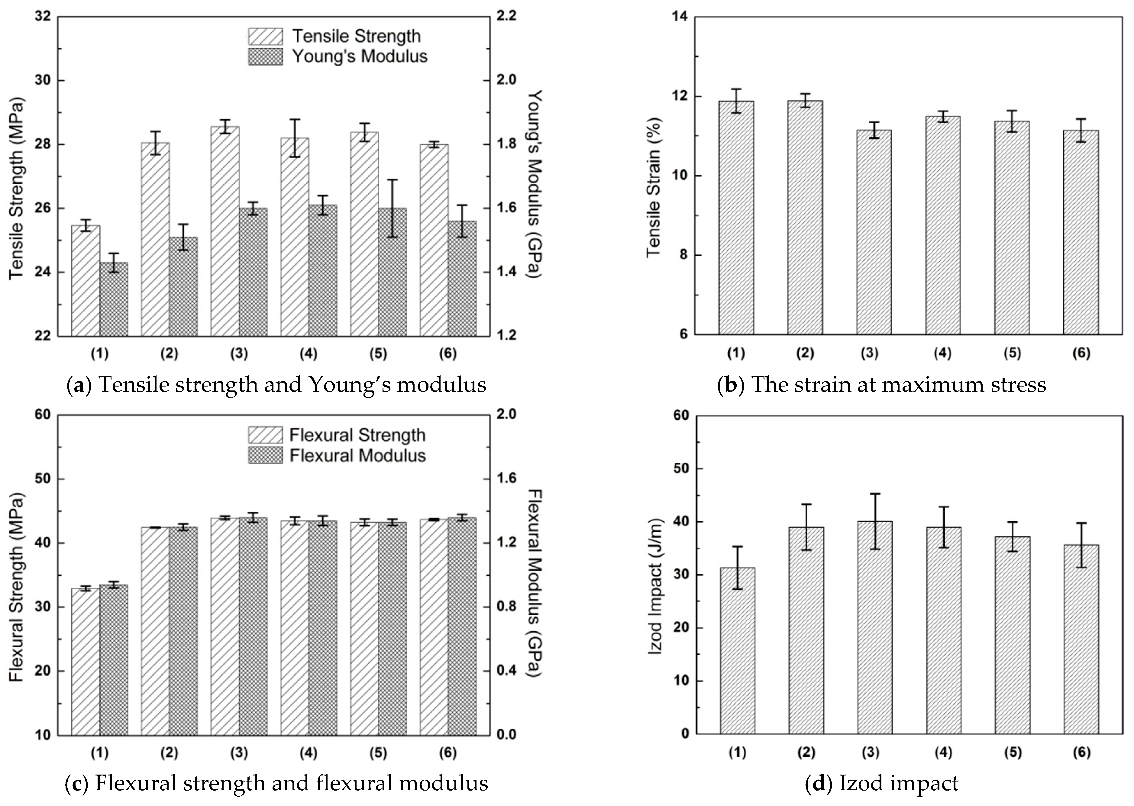 Polymers 16 03332 g009