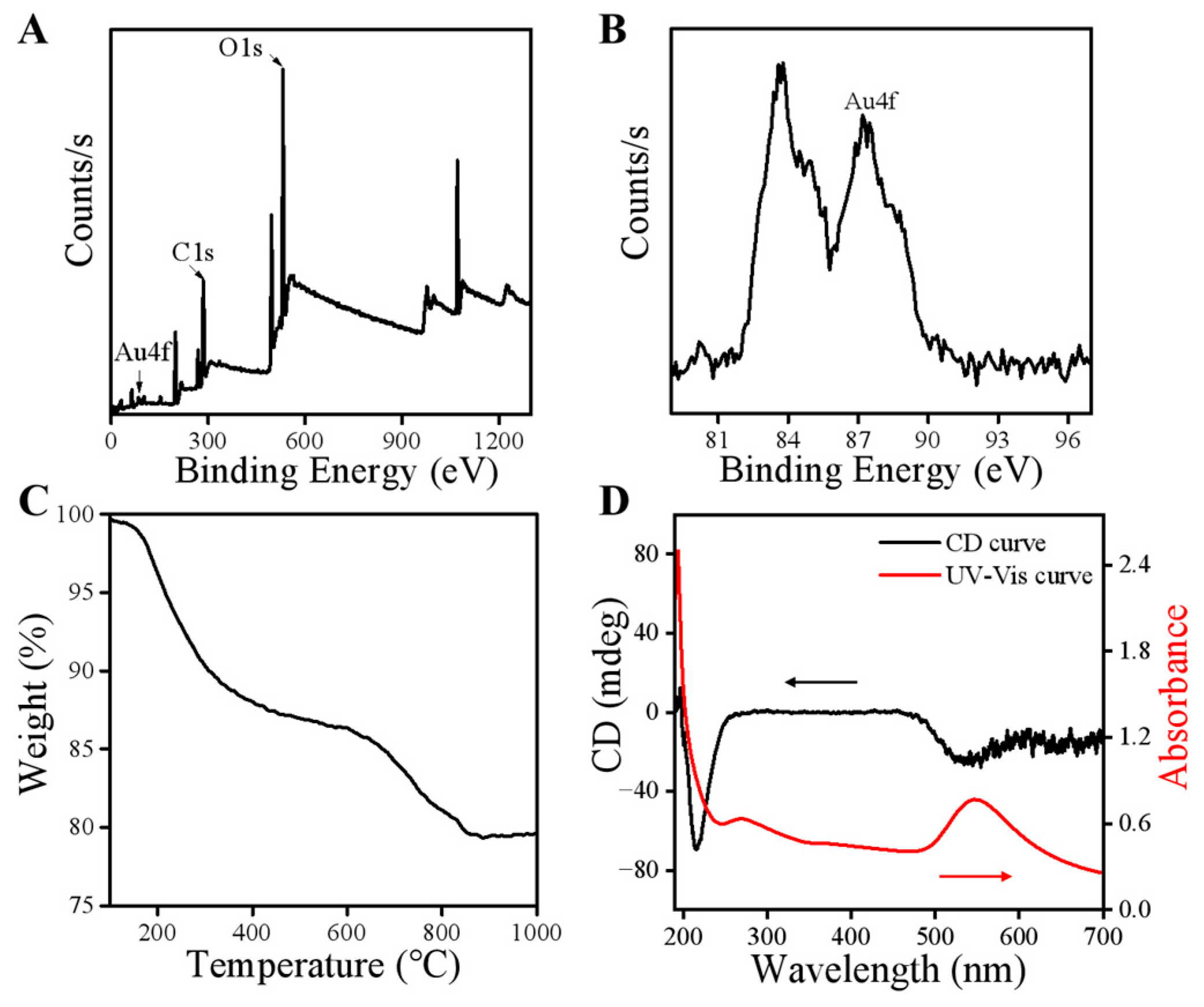 Polymers 16 03333 g001