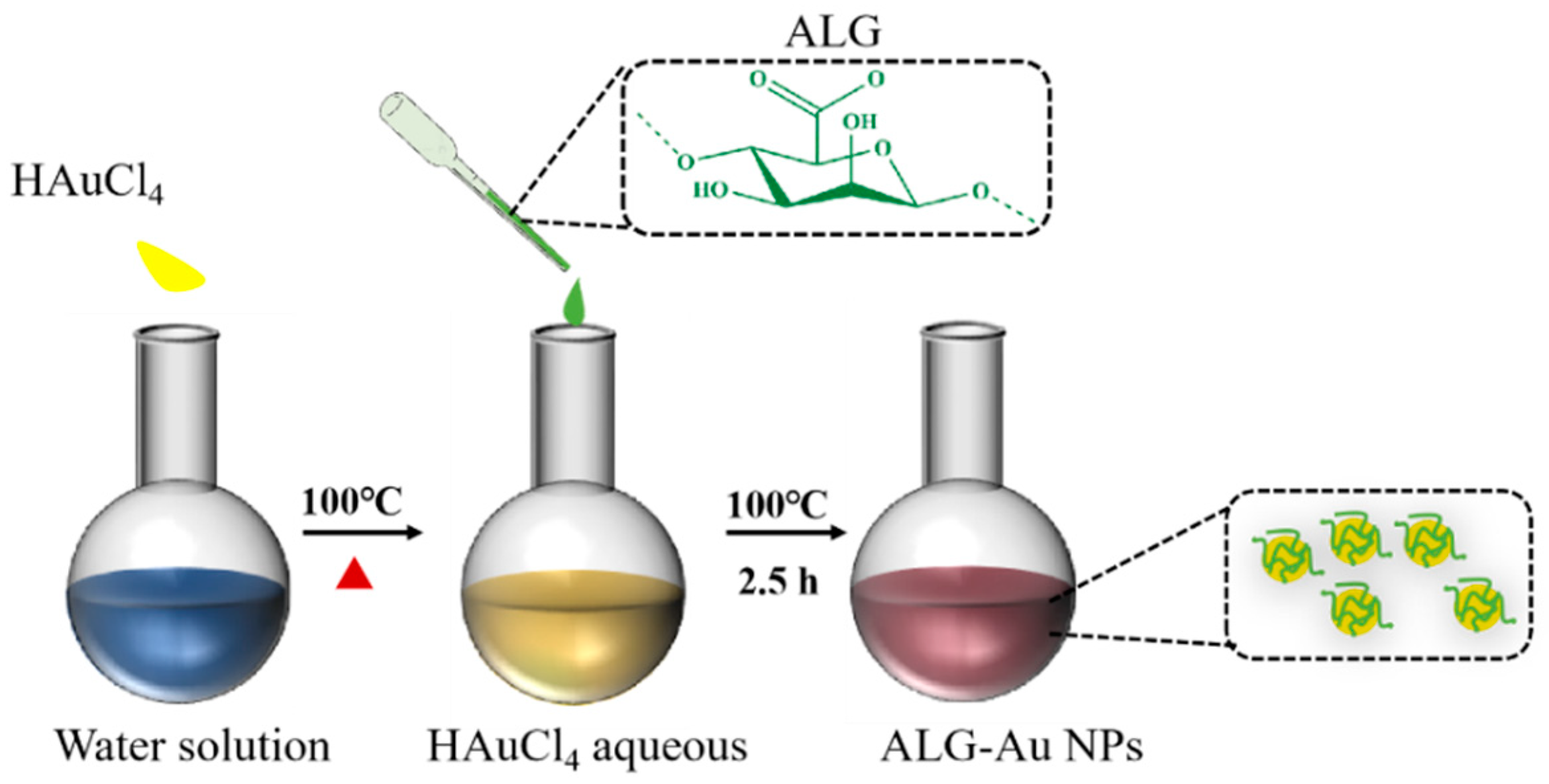 Polymers 16 03333 sch001