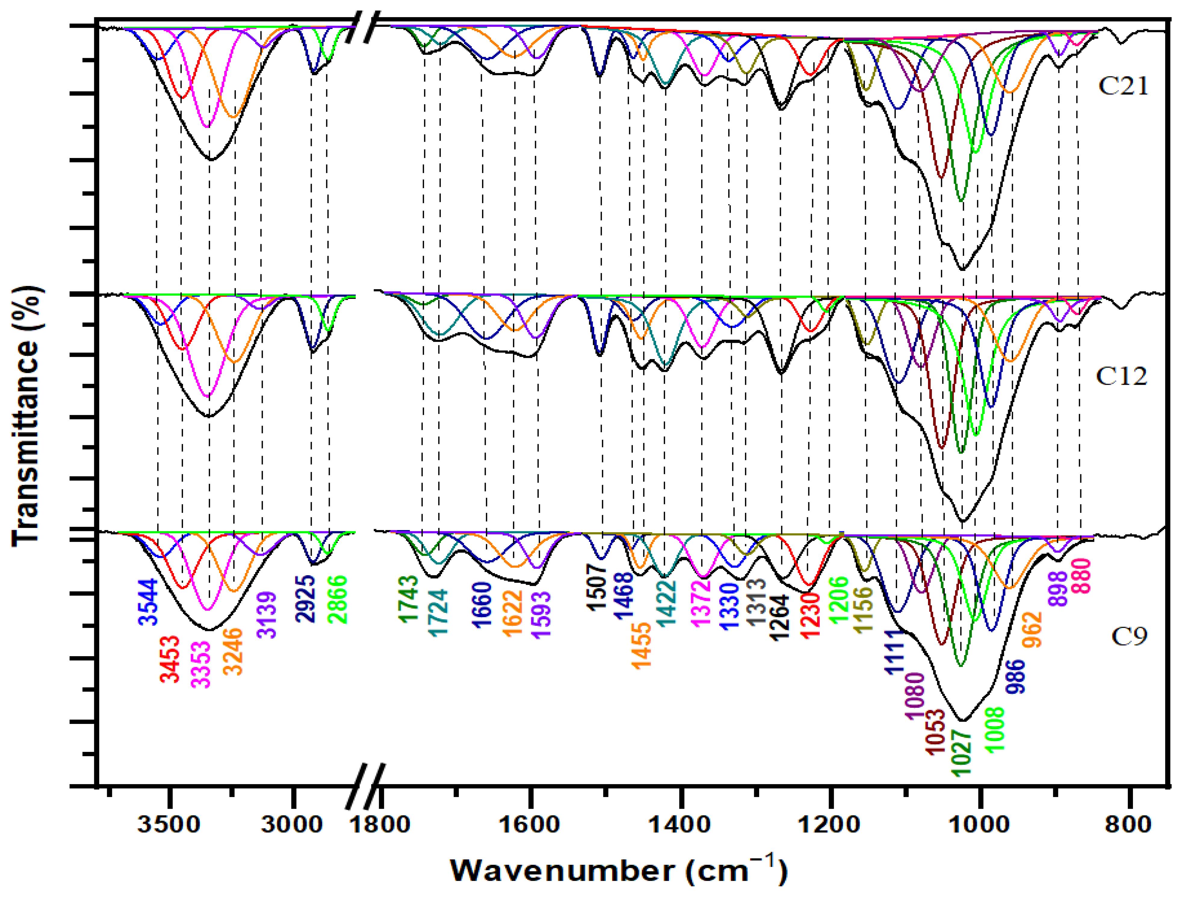 Polymers 16 03334 g004