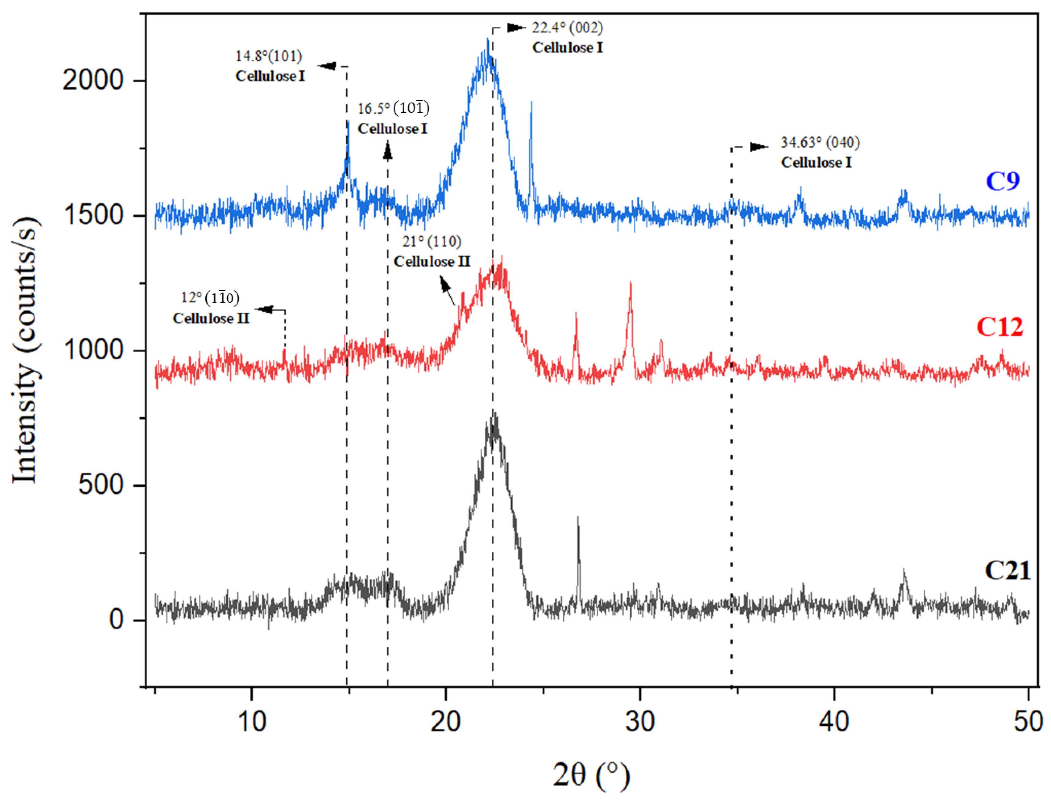 Polymers 16 03334 g007