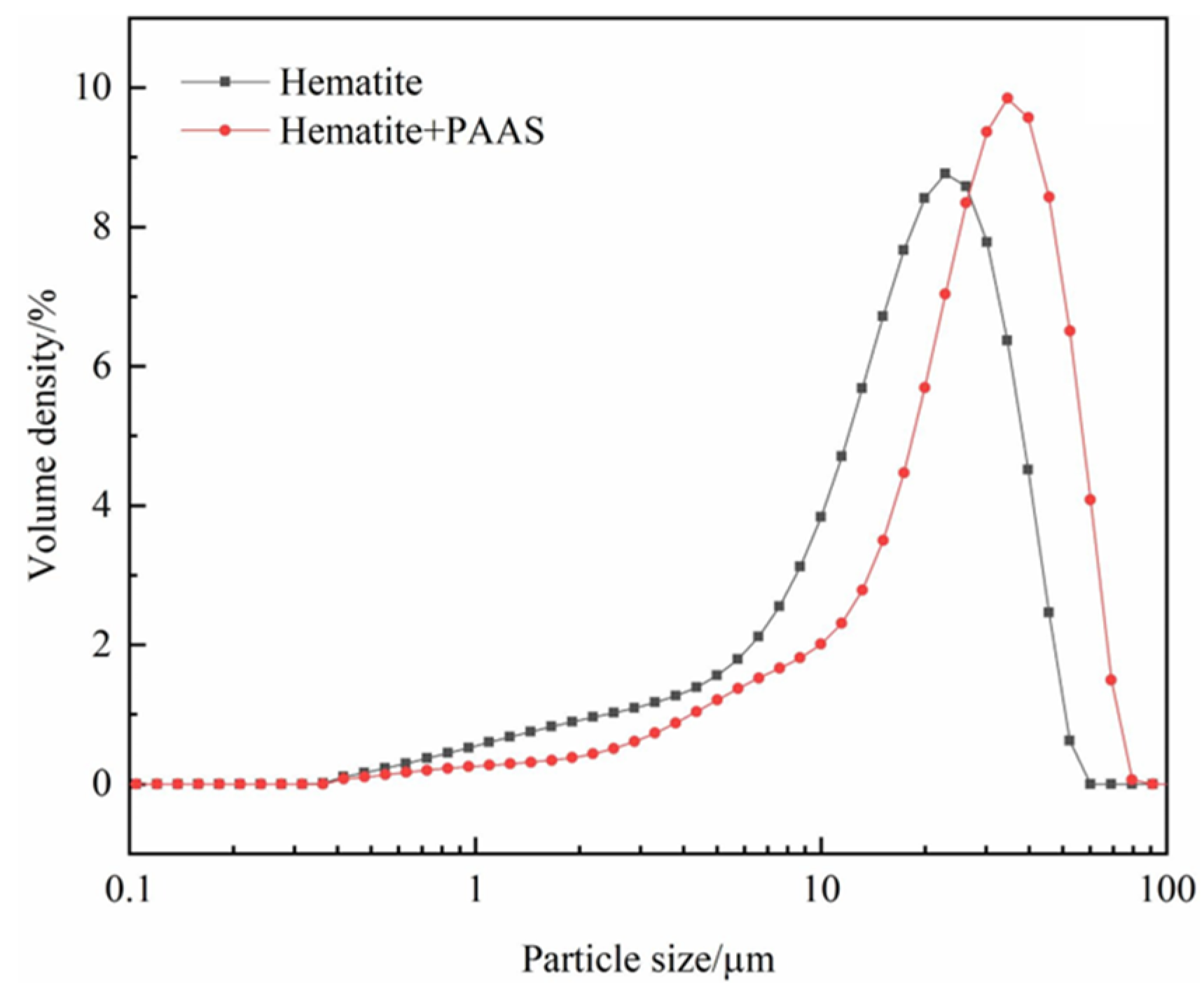 Polymers 16 03335 g019
