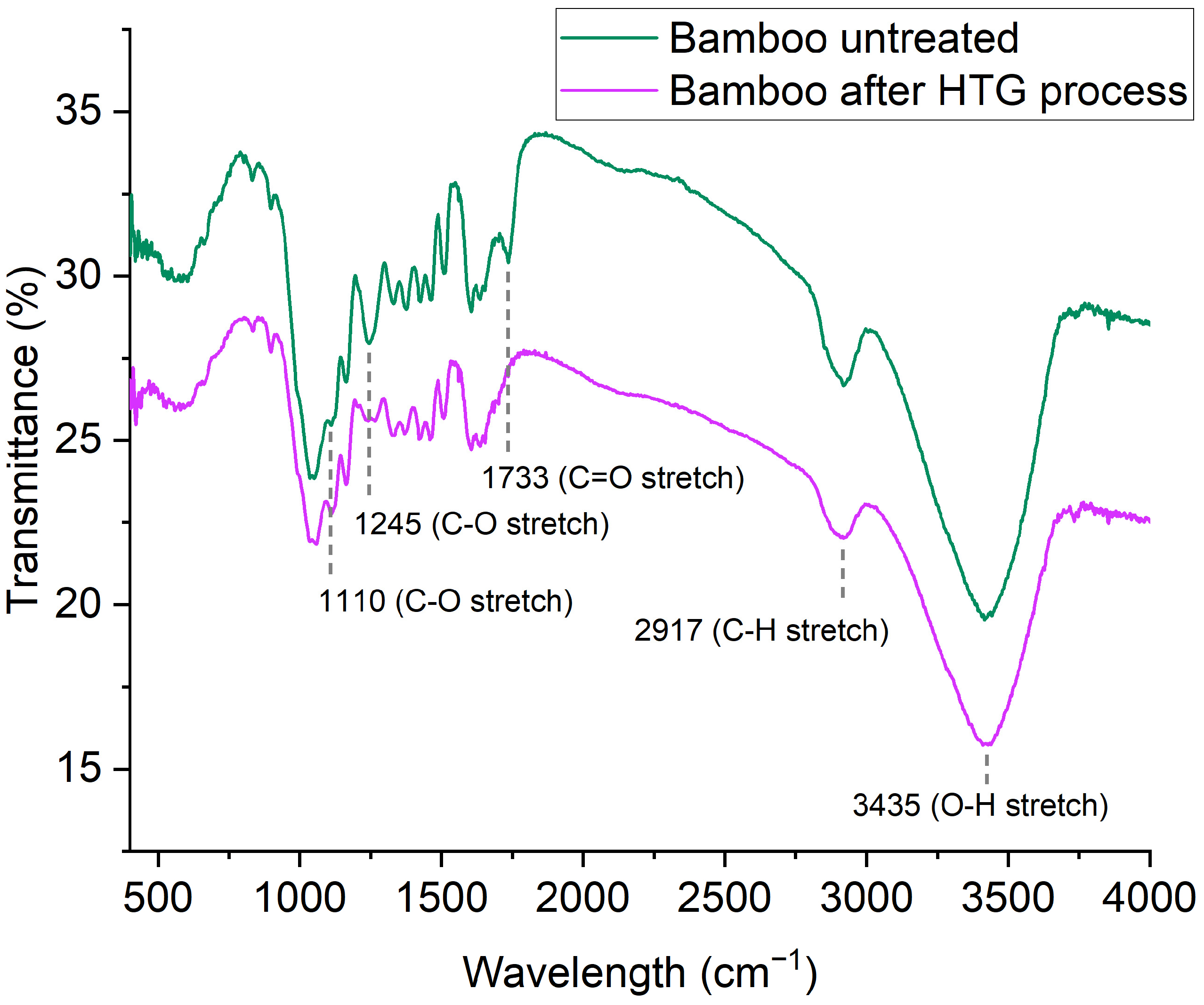 Polymers 16 03337 g003