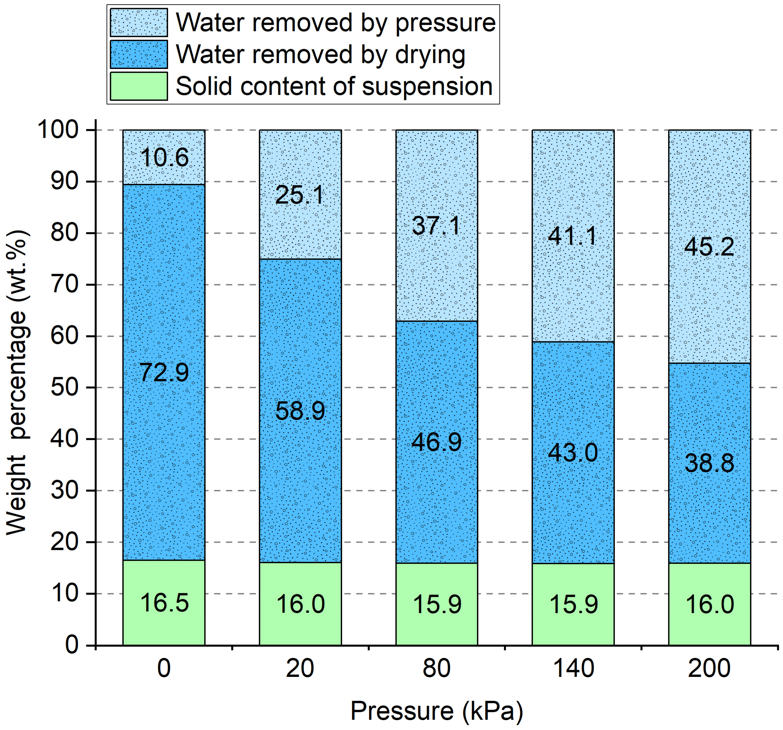 Polymers 16 03337 g007