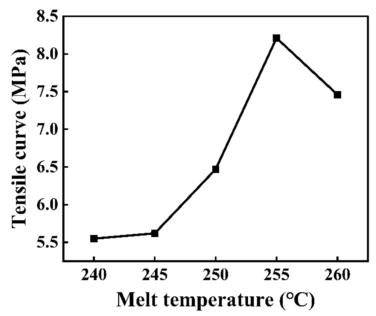 Polymers 16 03338 g004