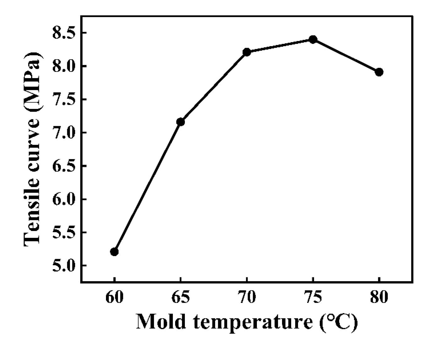 Polymers 16 03338 g006