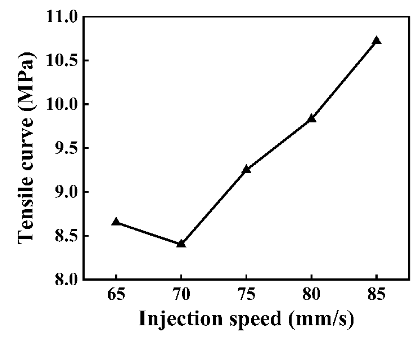 Polymers 16 03338 g008