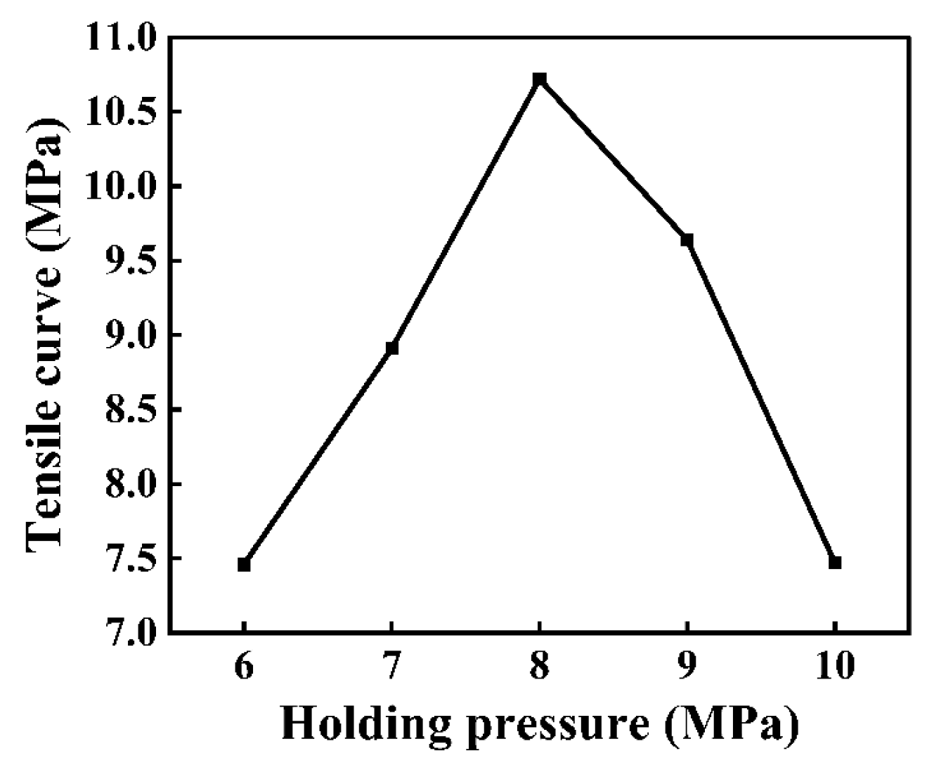 Polymers 16 03338 g010