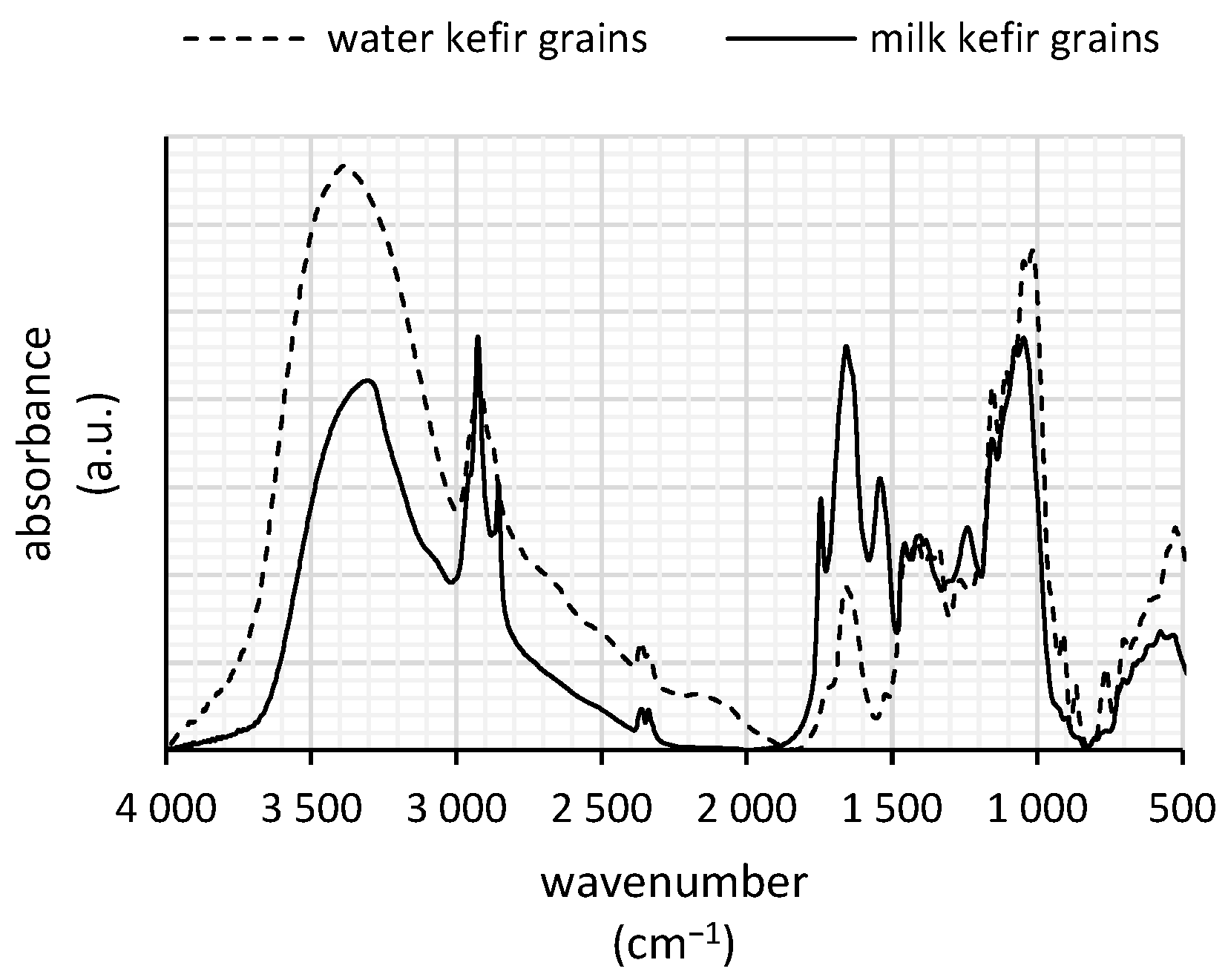Polymers 16 03340 g001