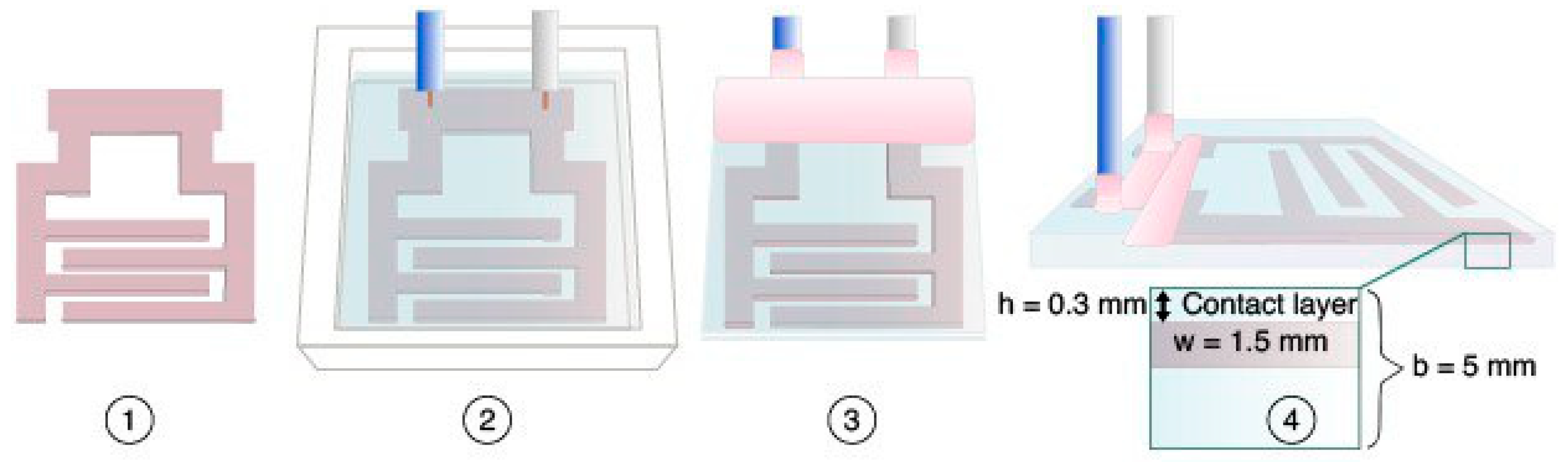 Polymers 16 03344 g003