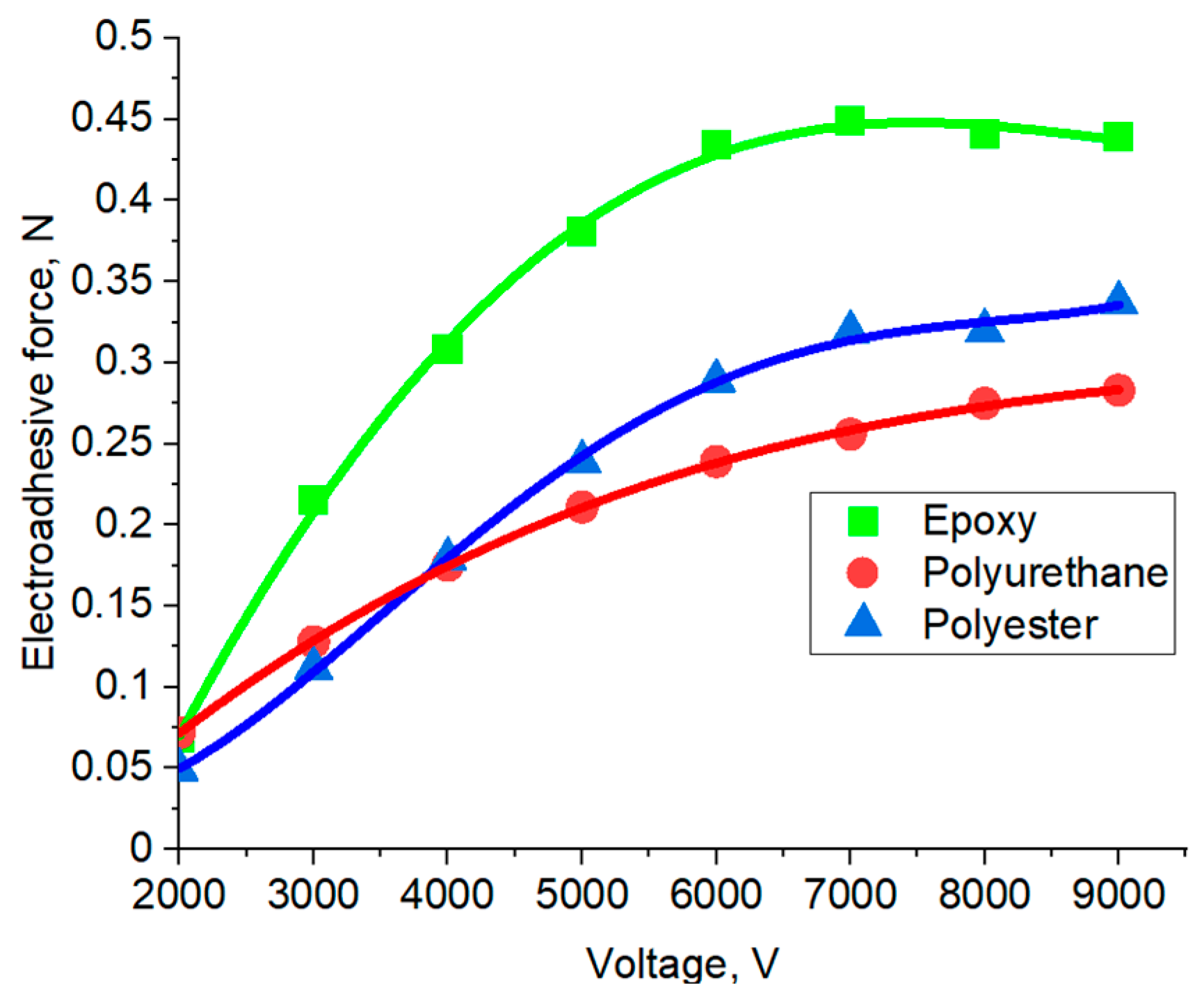 Polymers 16 03344 g010