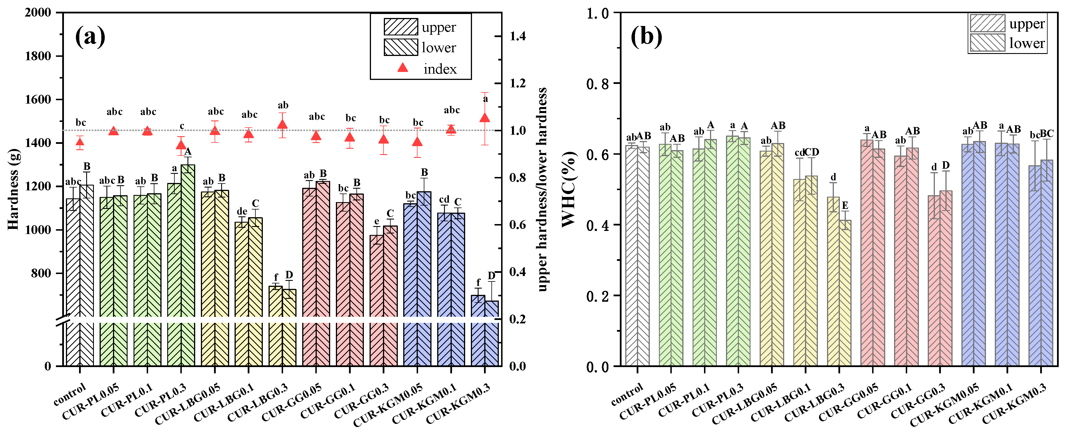 Polymers 16 03345 g003